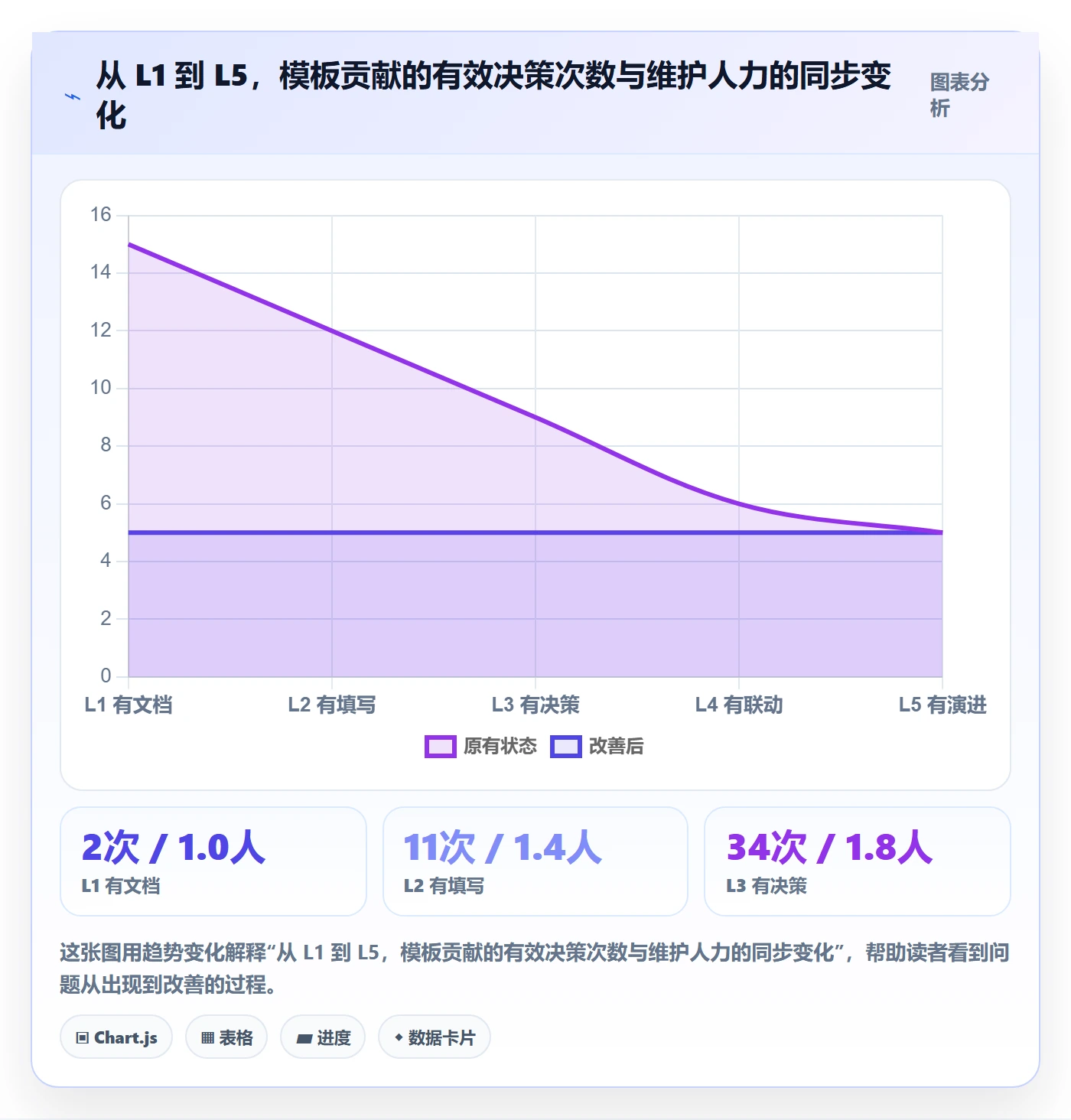 标准项目管理方法大全：项目经理项目模板落地方案落地清单