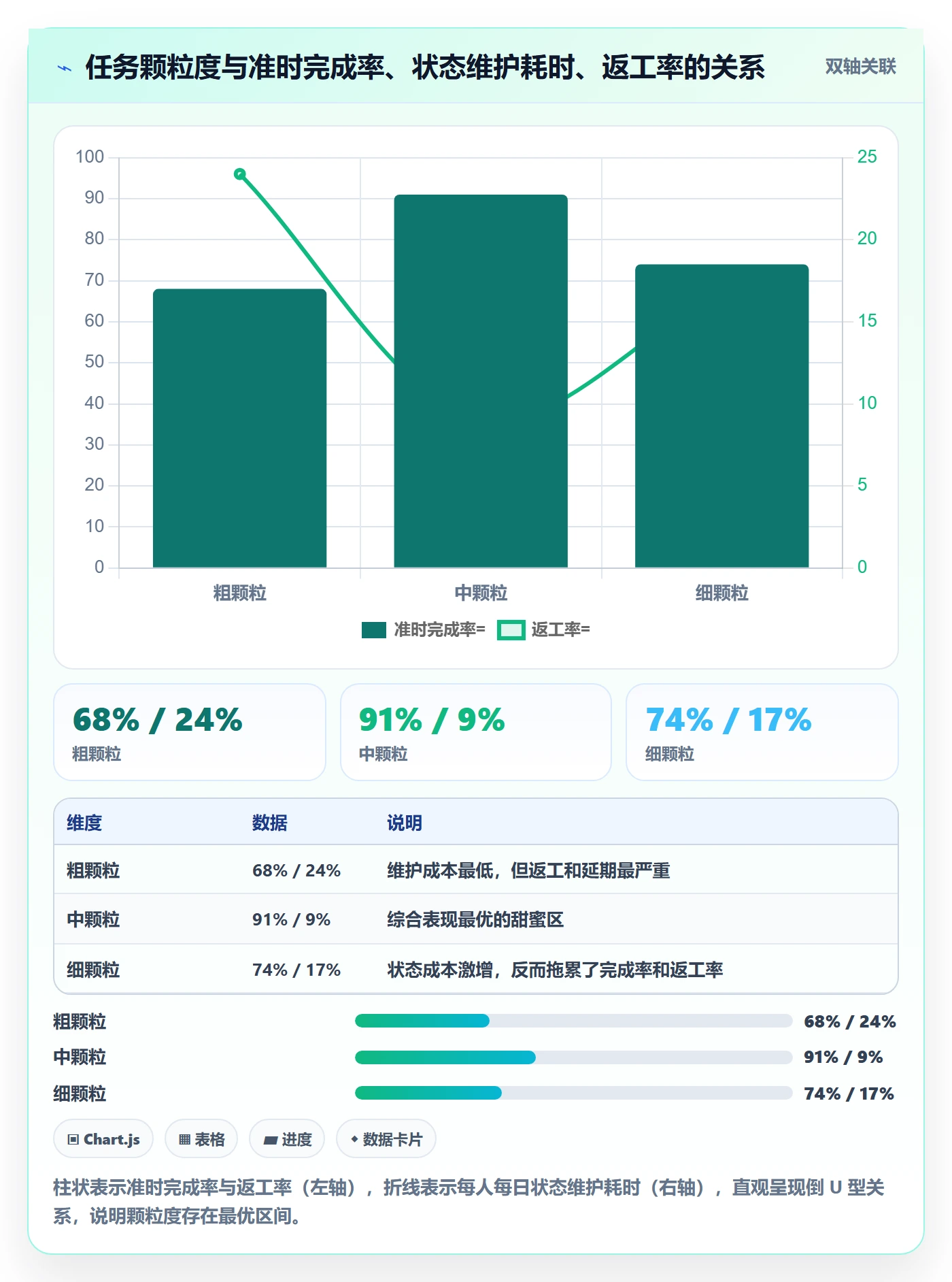 任务管理如何做好执行人?项目经理实操方法与操作步骤