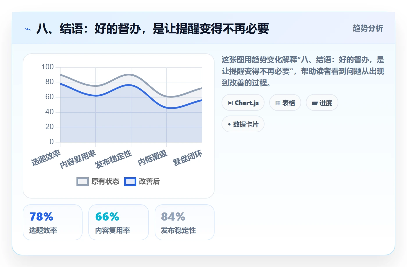 八、结语:好的督办,是让提醒变得不再必要