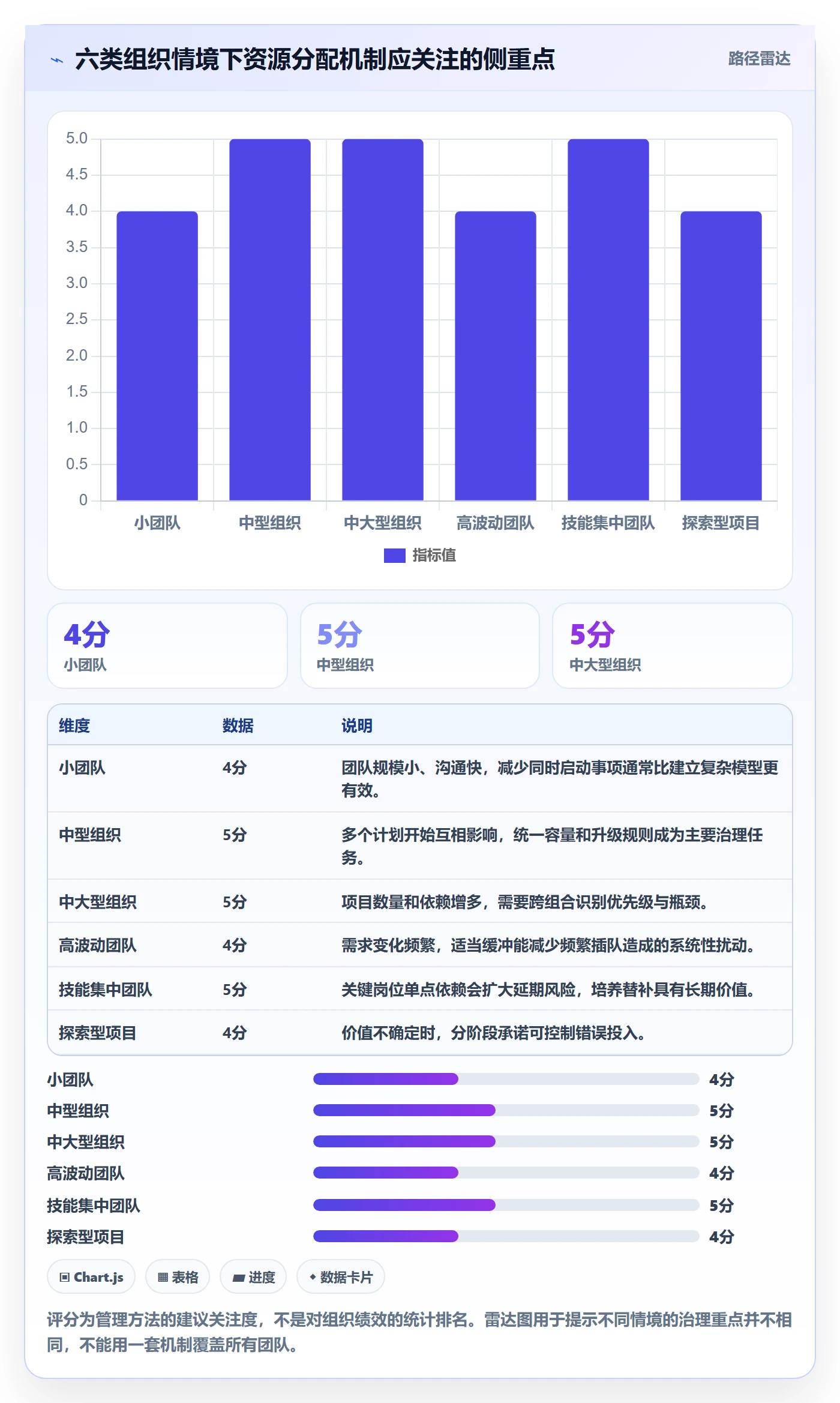 资源分配实操方法:管理层提升资源管理效率的落地方案方法与模板