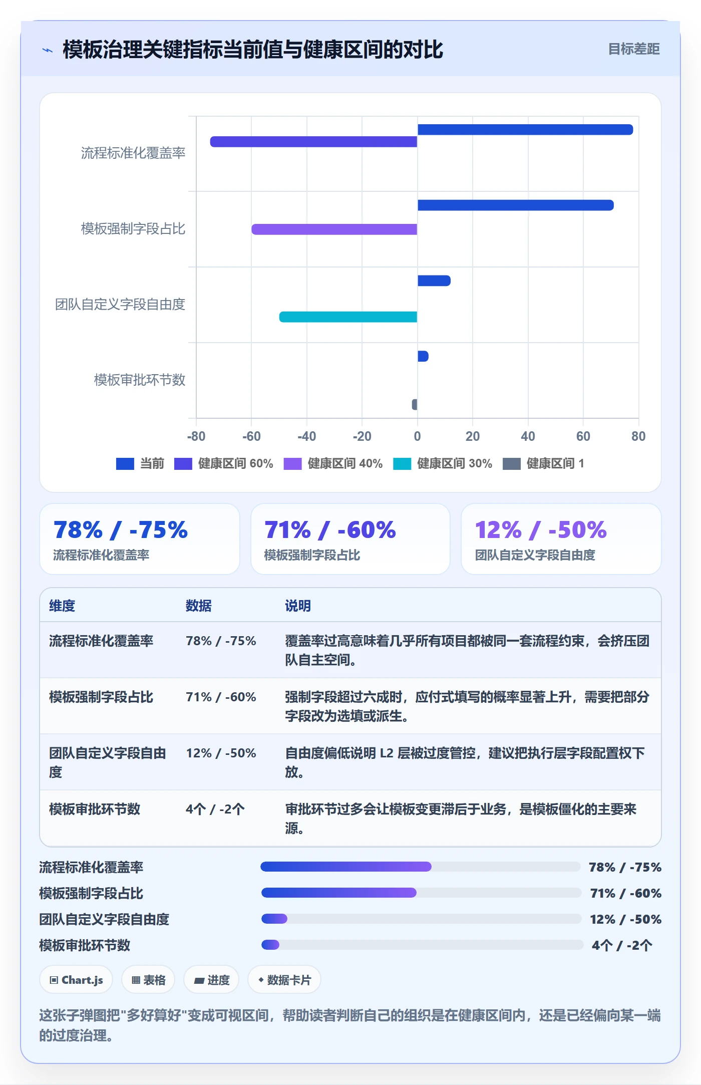 模板阶段怎么做?管理层效率提升:项目模板从0到1