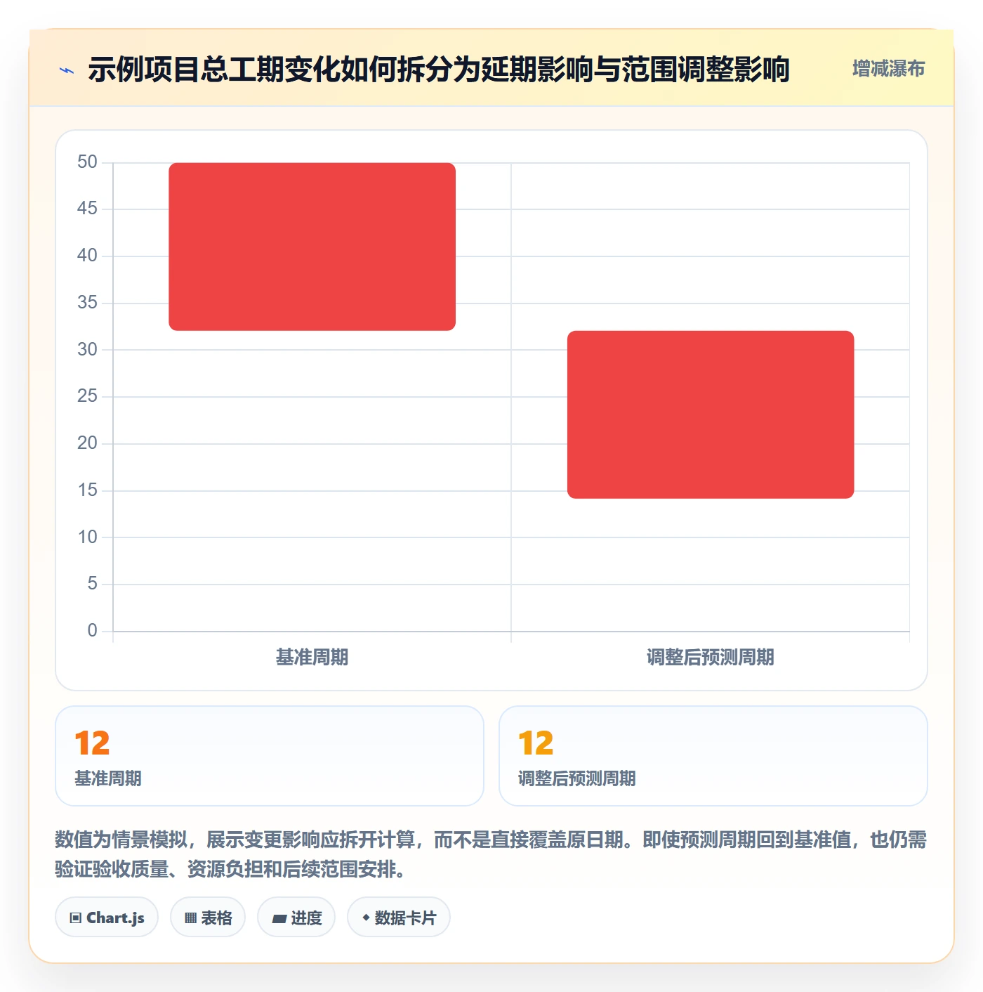 计划时间落地方案:管理层开展甘特图的实操方法案例解析
