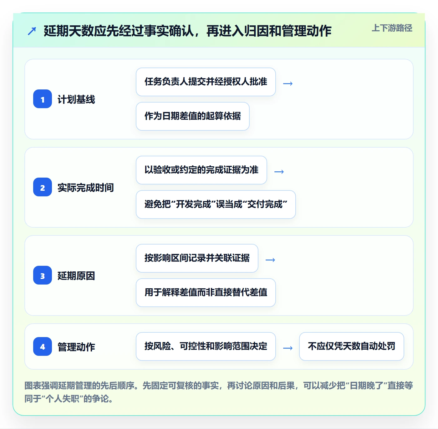 延期管理延期天数教程：企业管理者制度设计，避坑指南