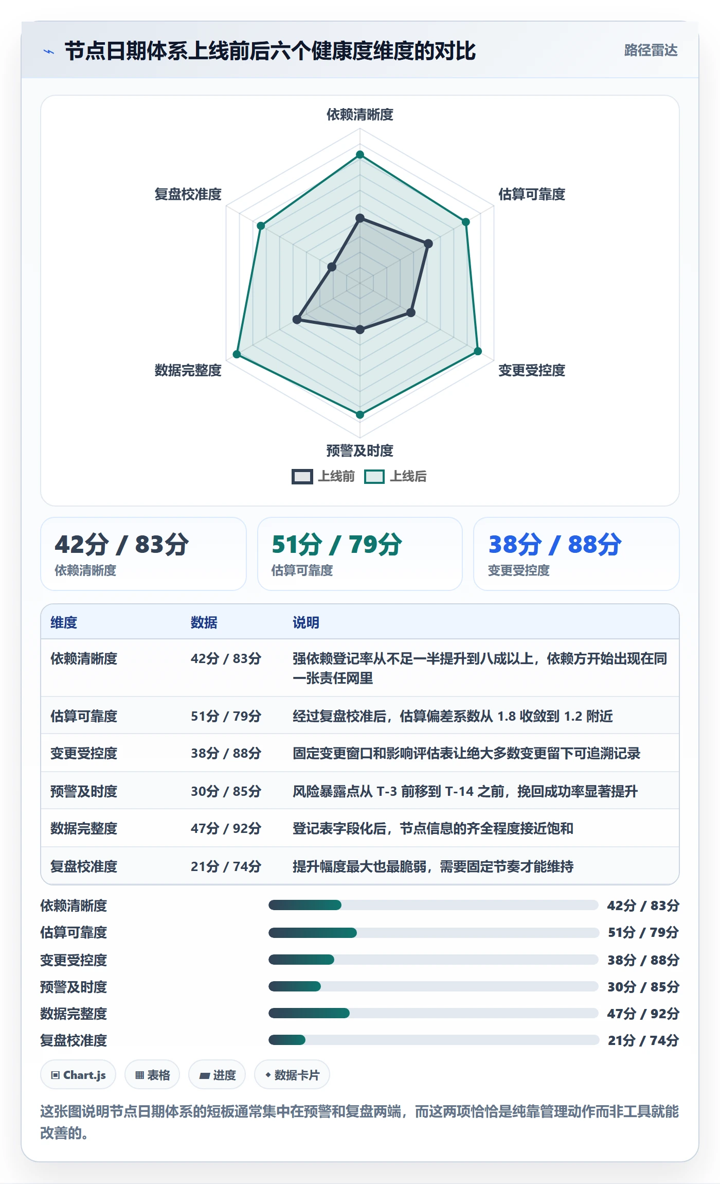 节点日期实操方法:企业管理者提升里程碑效率的风险控制方法与模板