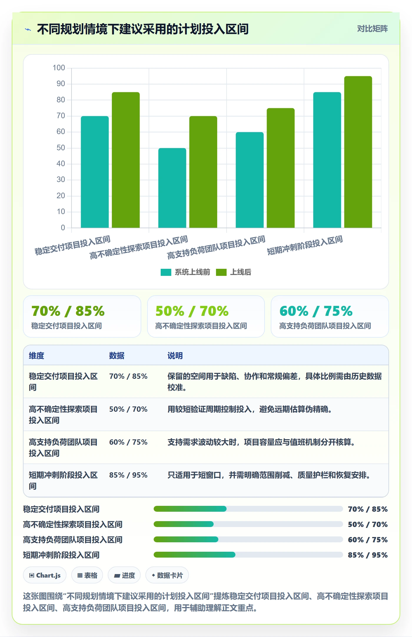 人力资源计划如何做好投入比例?项目经理数据分析与操作步骤