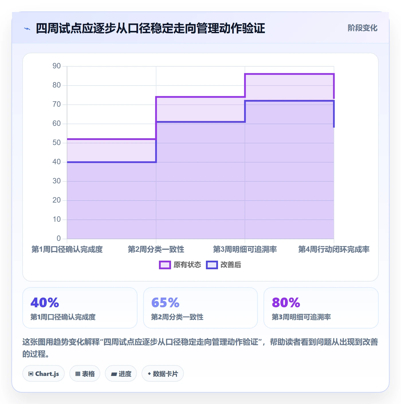 工时管理工时教程:PMO数据分析,避坑指南