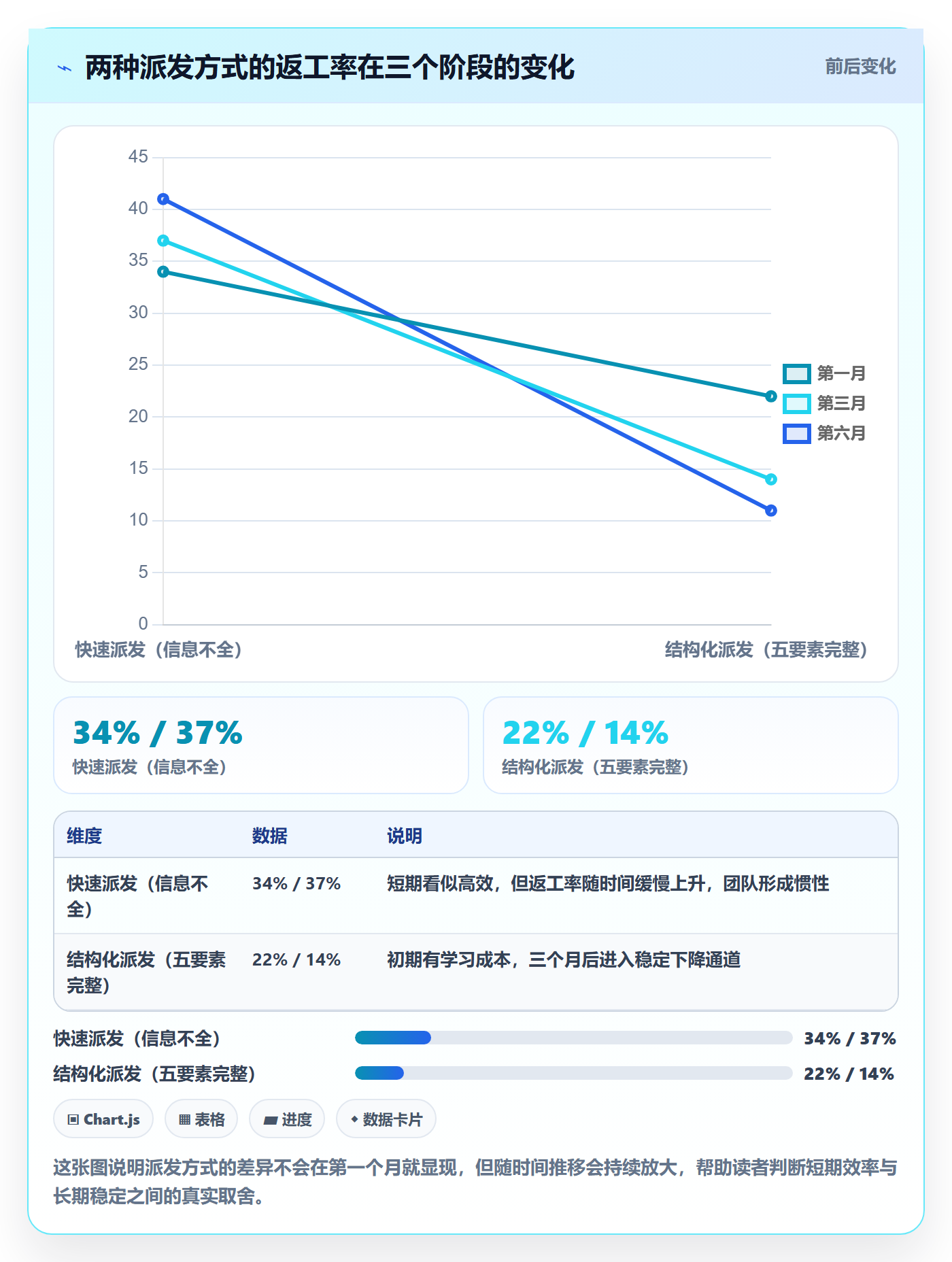 派发怎么做?PMO入门指南:任务分派从0到1
