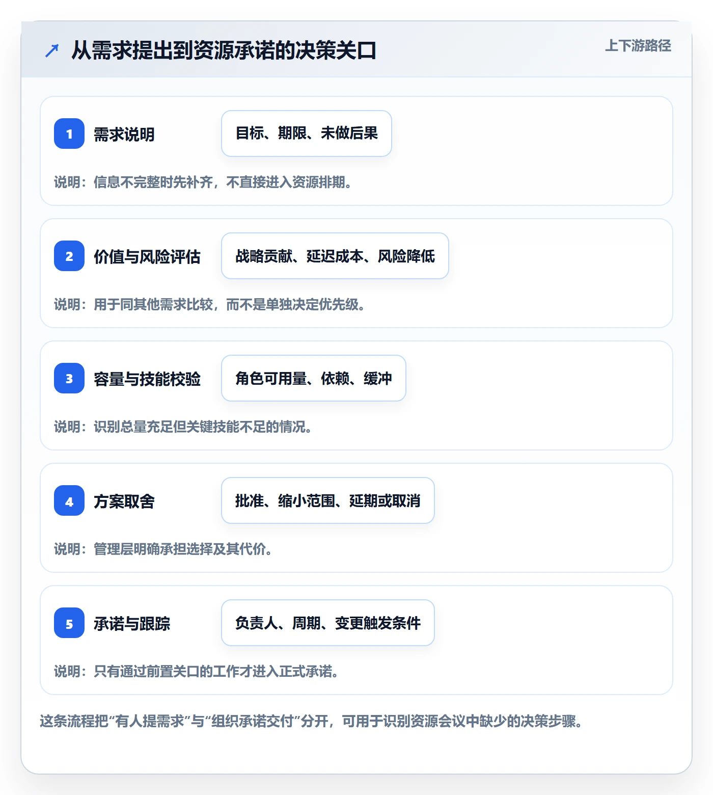 资源分配最佳实践:管理层资源管理协同管理,常见问题