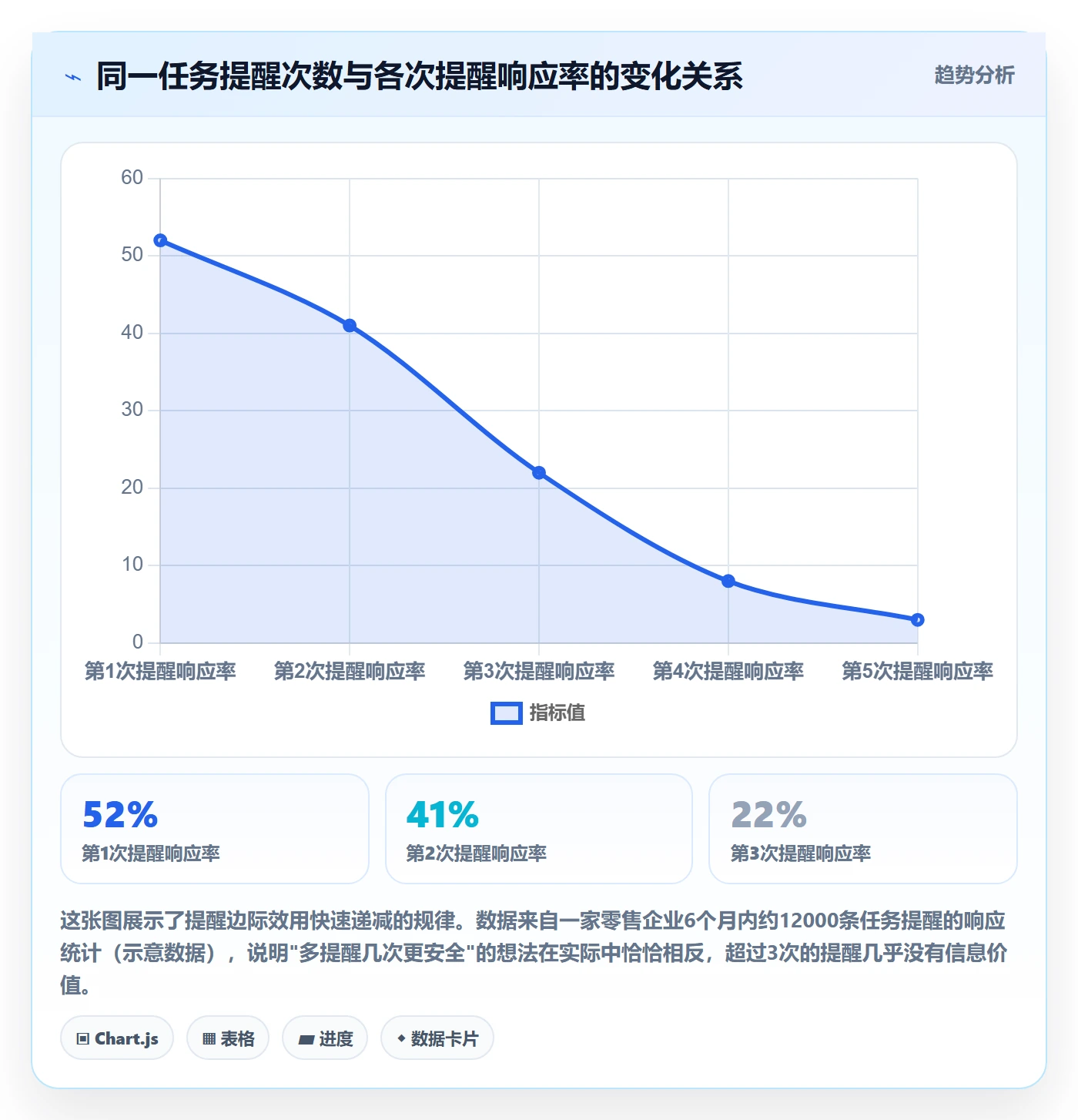 自动提醒落地方案：管理层开展任务提醒的制度设计案例解析