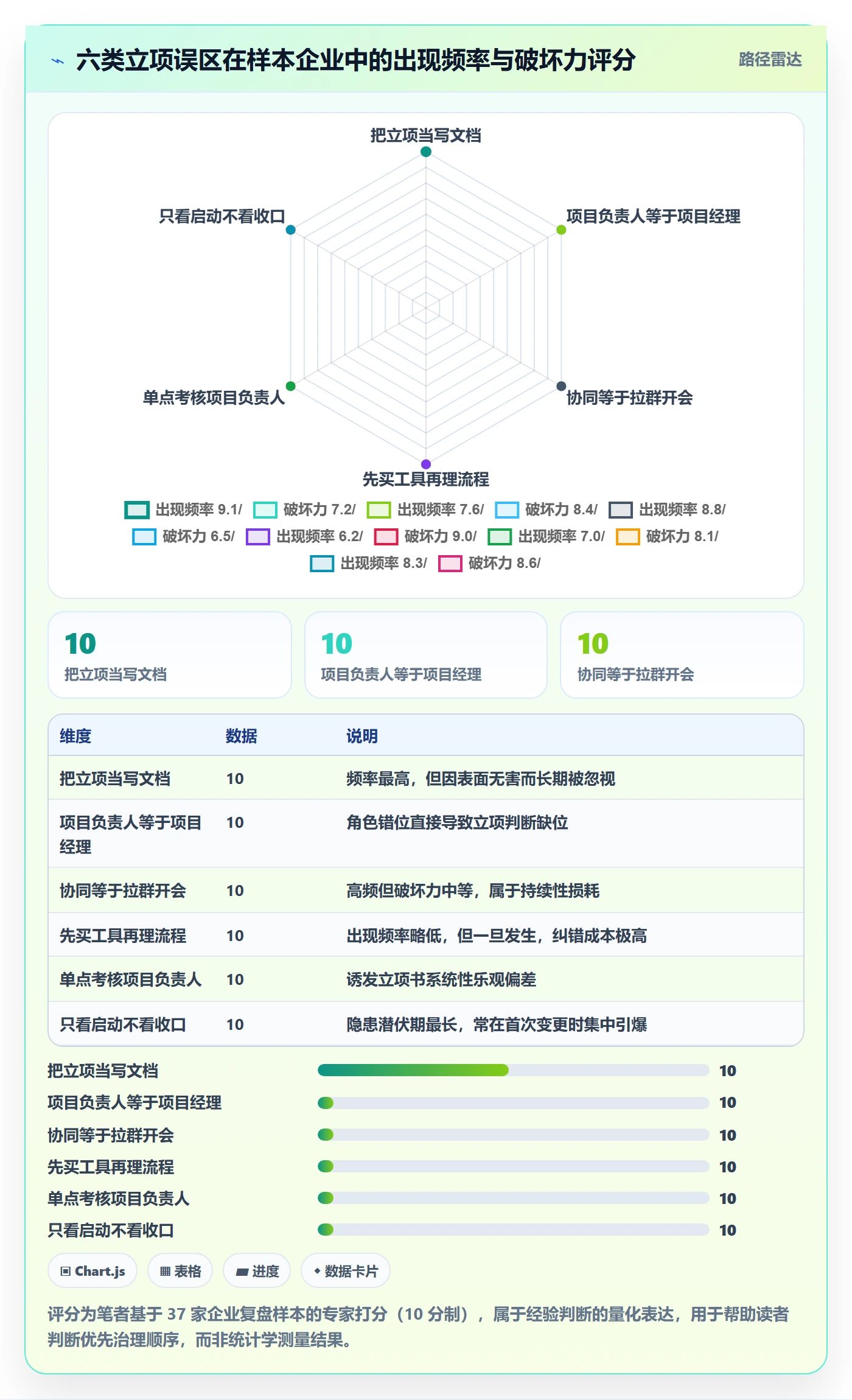 项目负责人管理方法大全:管理层项目立项协同管理落地清单