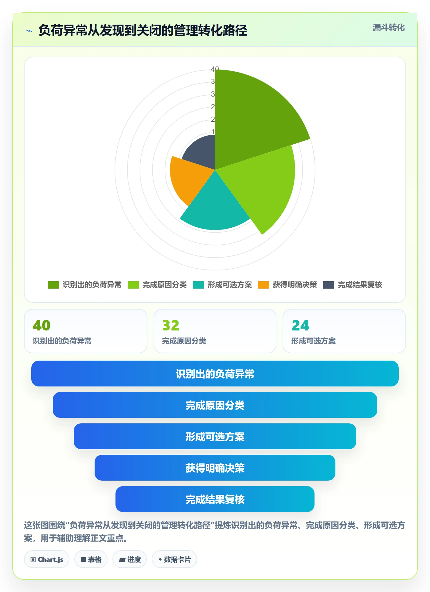 负荷管理指南:企业管理者如何做好资源负载,制度设计全流程