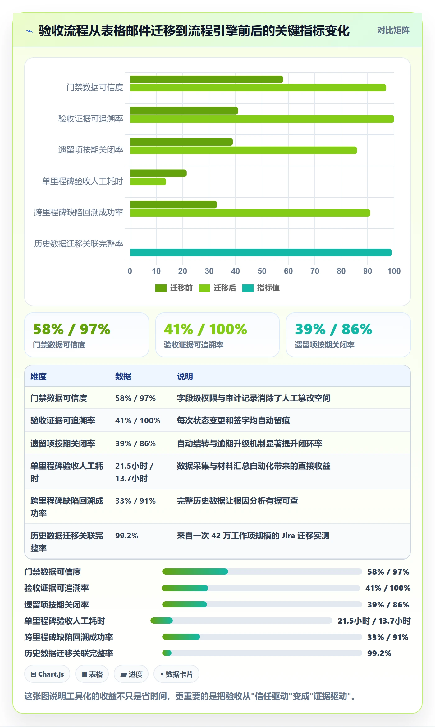里程碑如何做好节点验收？PMO流程优化与操作步骤