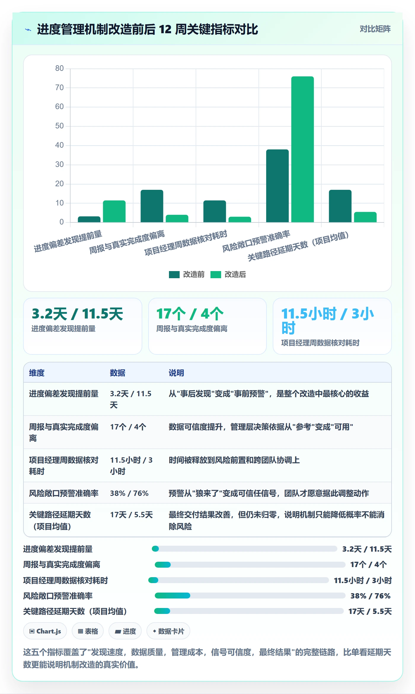 任务进度落地方案:项目经理开展进度管理的风险控制案例解析
