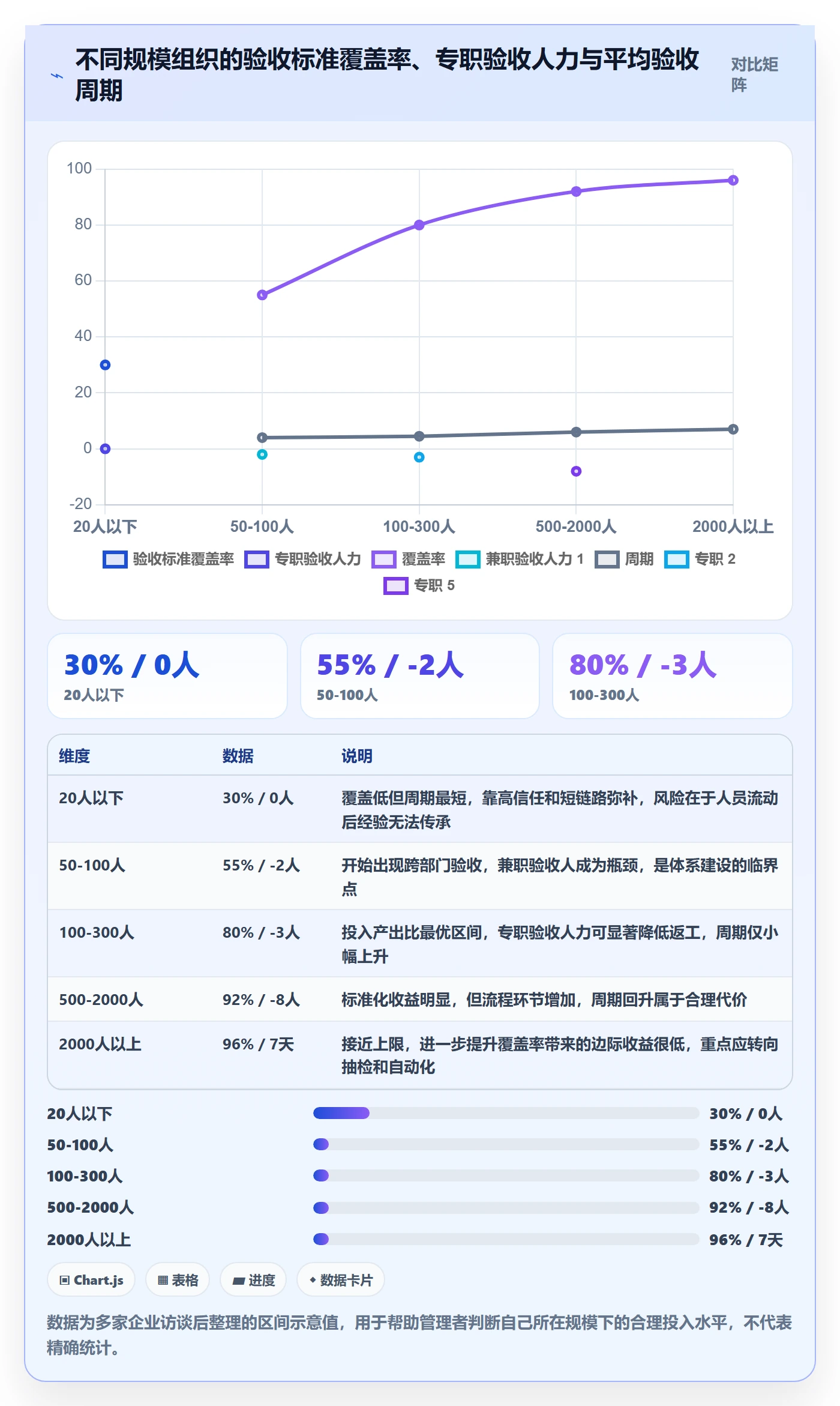 验收怎么做?企业管理者实操方法:任务验收从0到1