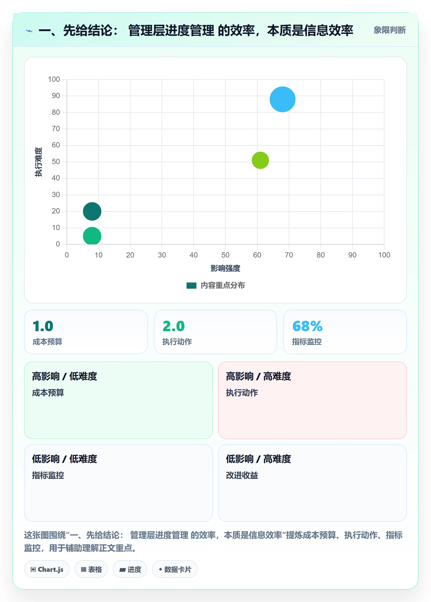 实际进度落地方案：管理层开展进度管理的效率提升案例解析