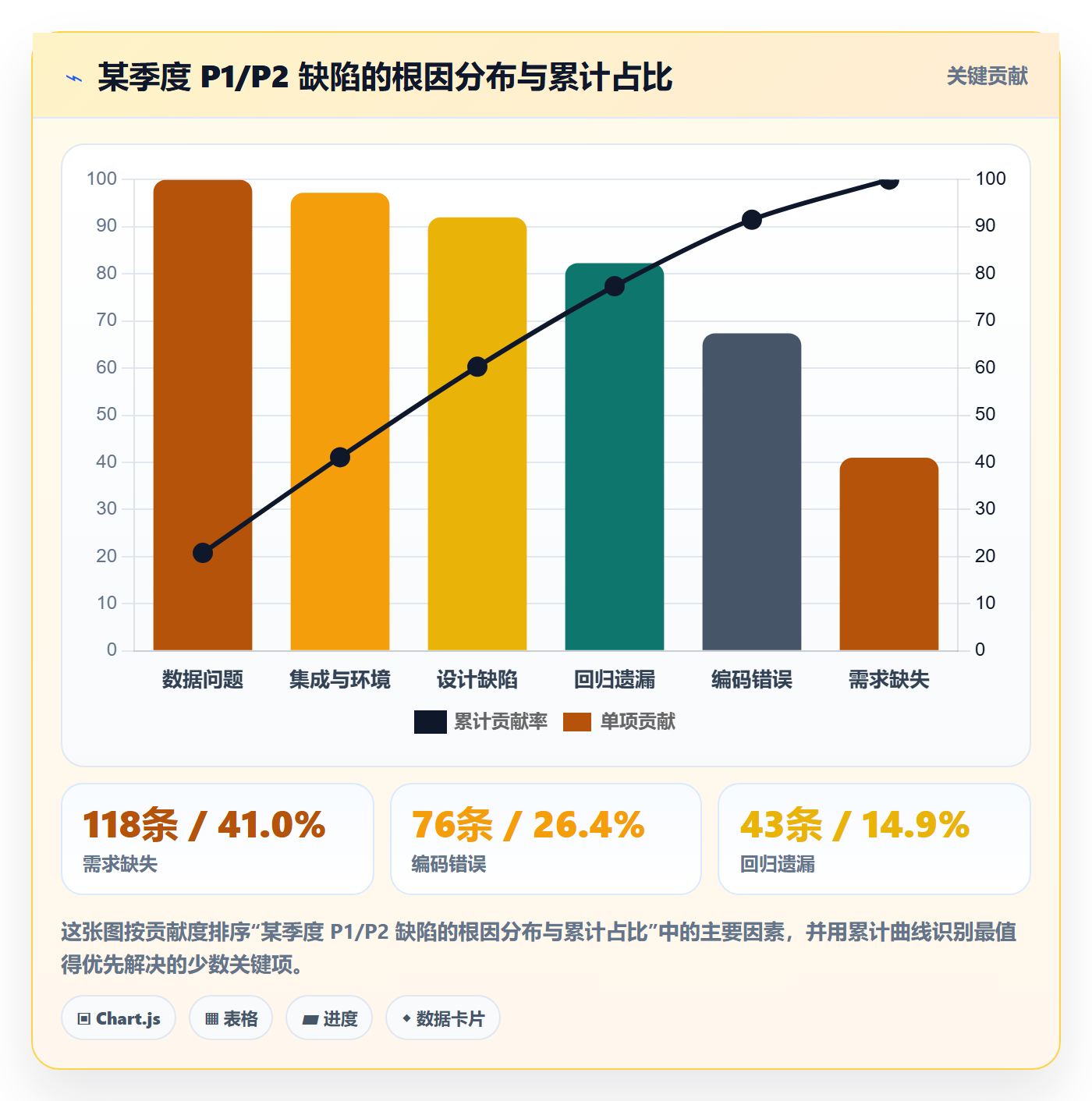 缺陷怎么做?项目负责人实操方法:Bug / 缺陷从0到1