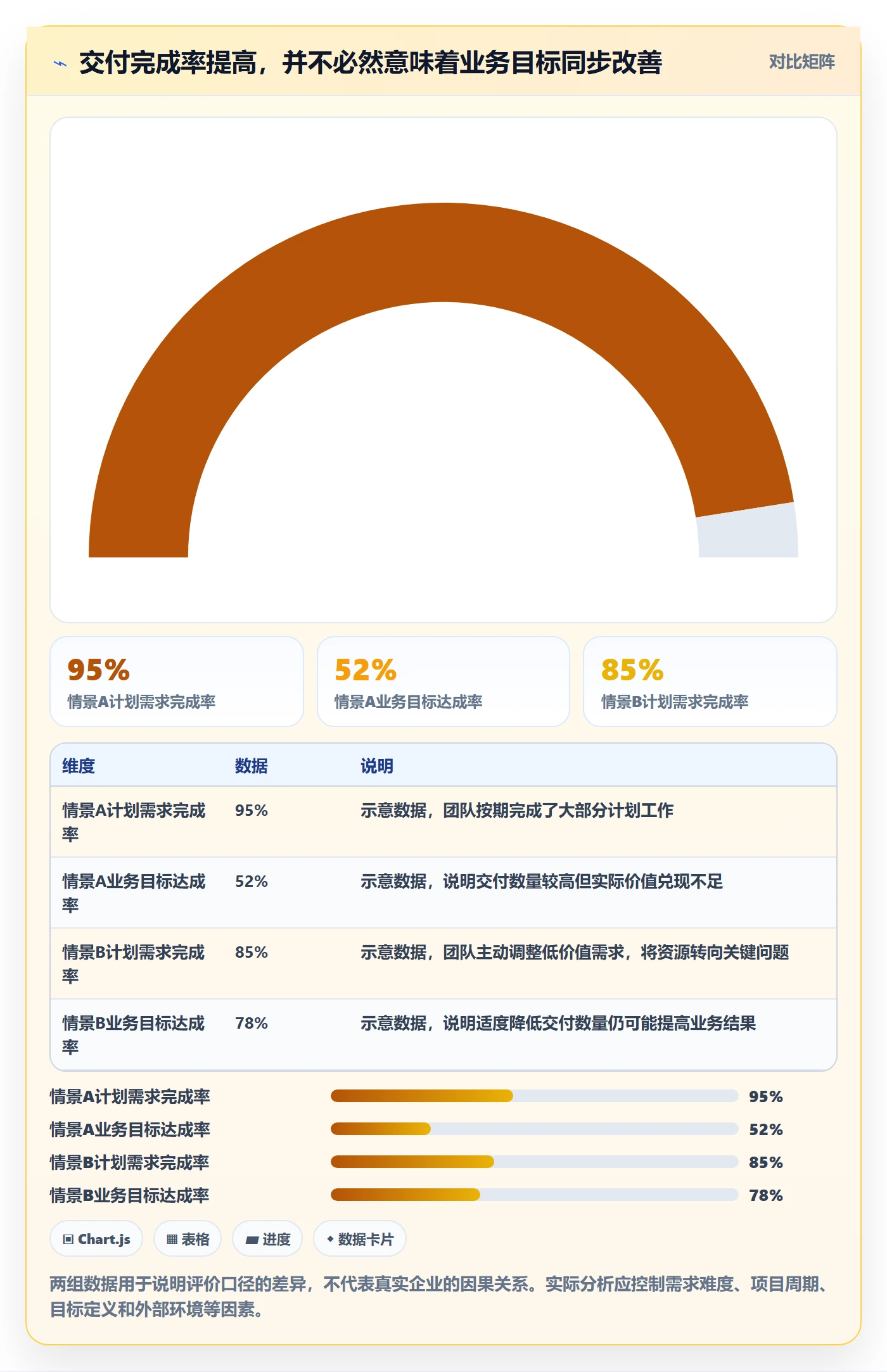 需求收集最佳实践:管理层需求管理风险控制,常见问题