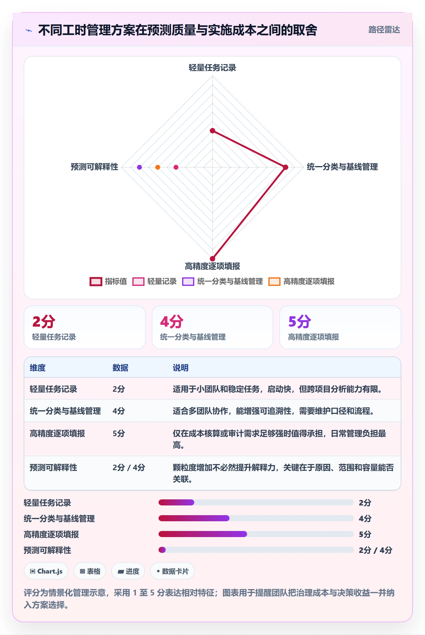 剩余工时管理指南:项目经理如何做好工时管理,实操方法全流程