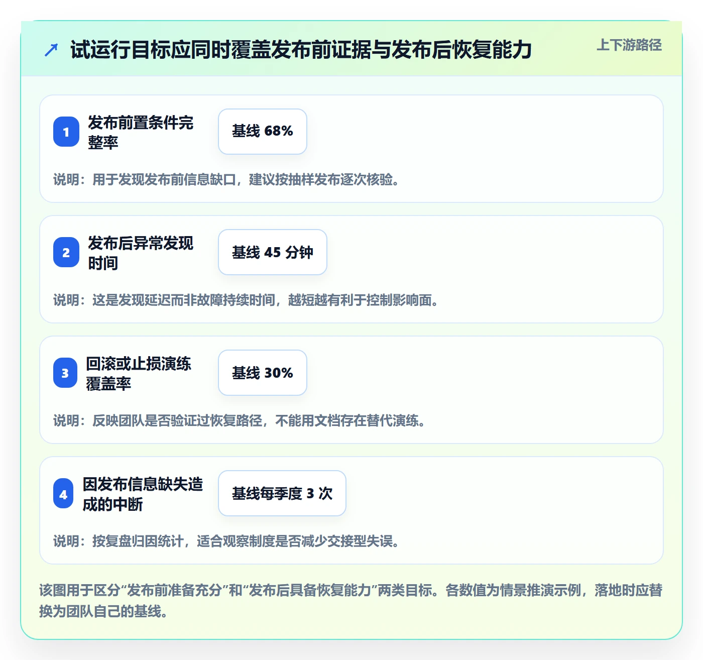 上线落地方案：研发团队开展发布管理的制度设计案例解析