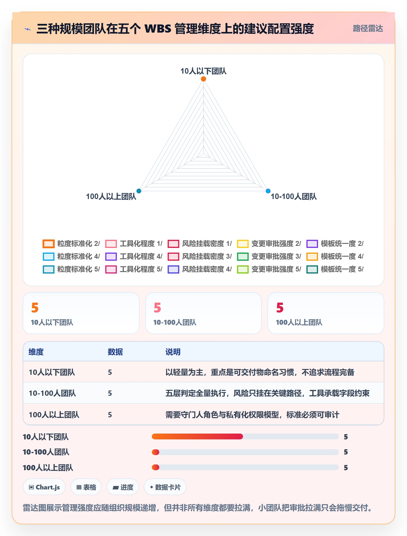 工作分解实操方法:项目成员提升项目范围效率的风险控制方法与模板