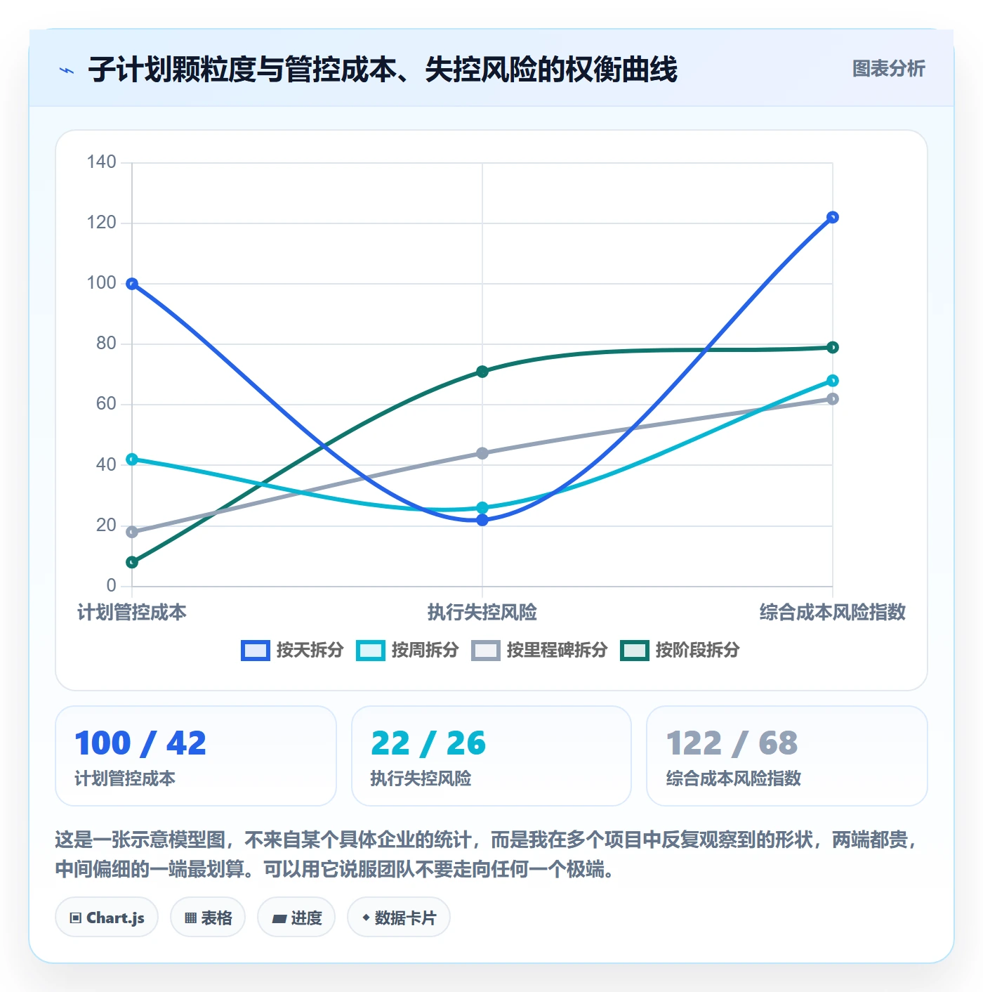 子计划怎么做?PMO效率提升:项目规划从0到1