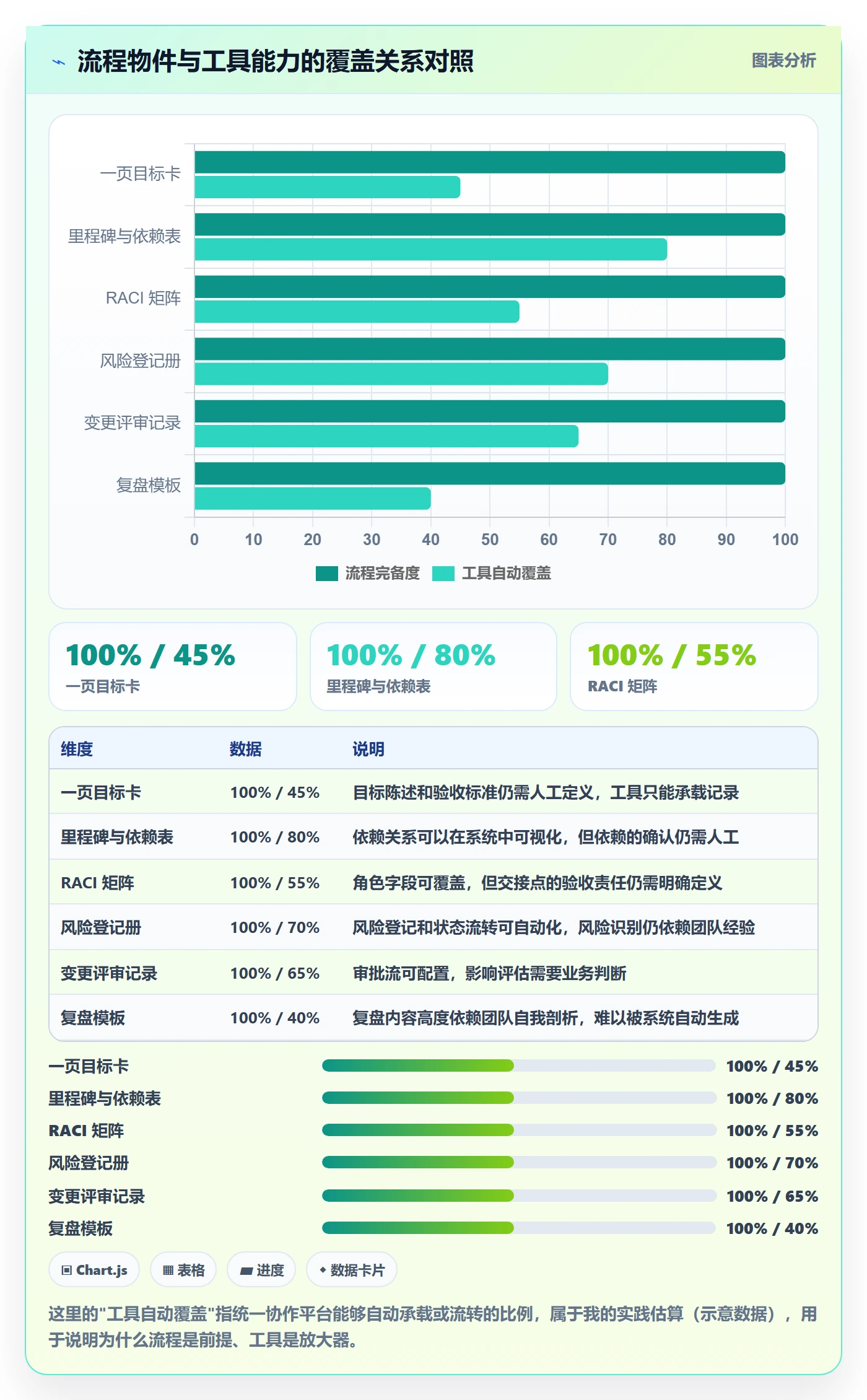 目标进度落地方案:项目负责人开展项目目标的流程优化案例解析