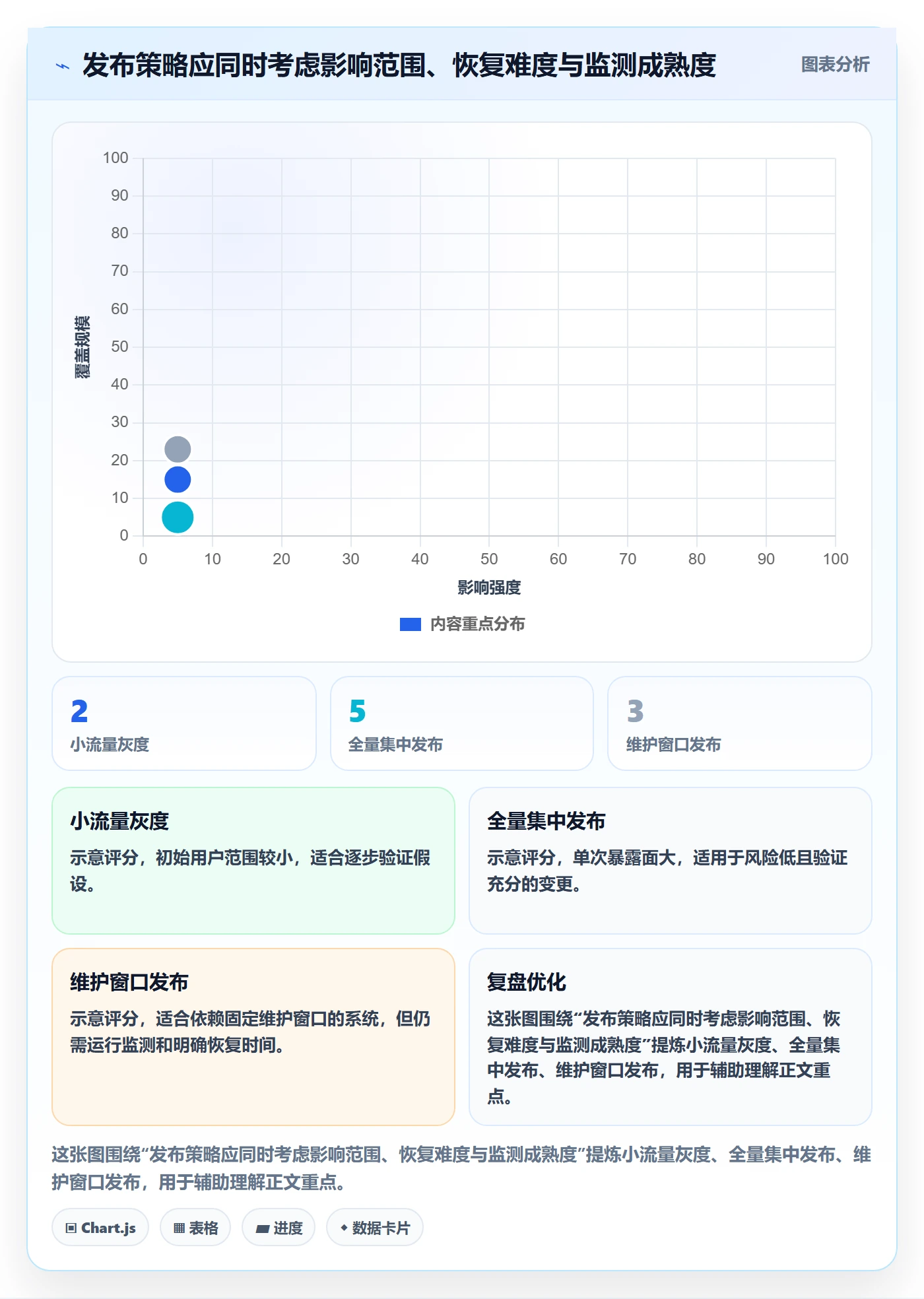 发布管理如何做好上线?PMO效率提升与操作步骤