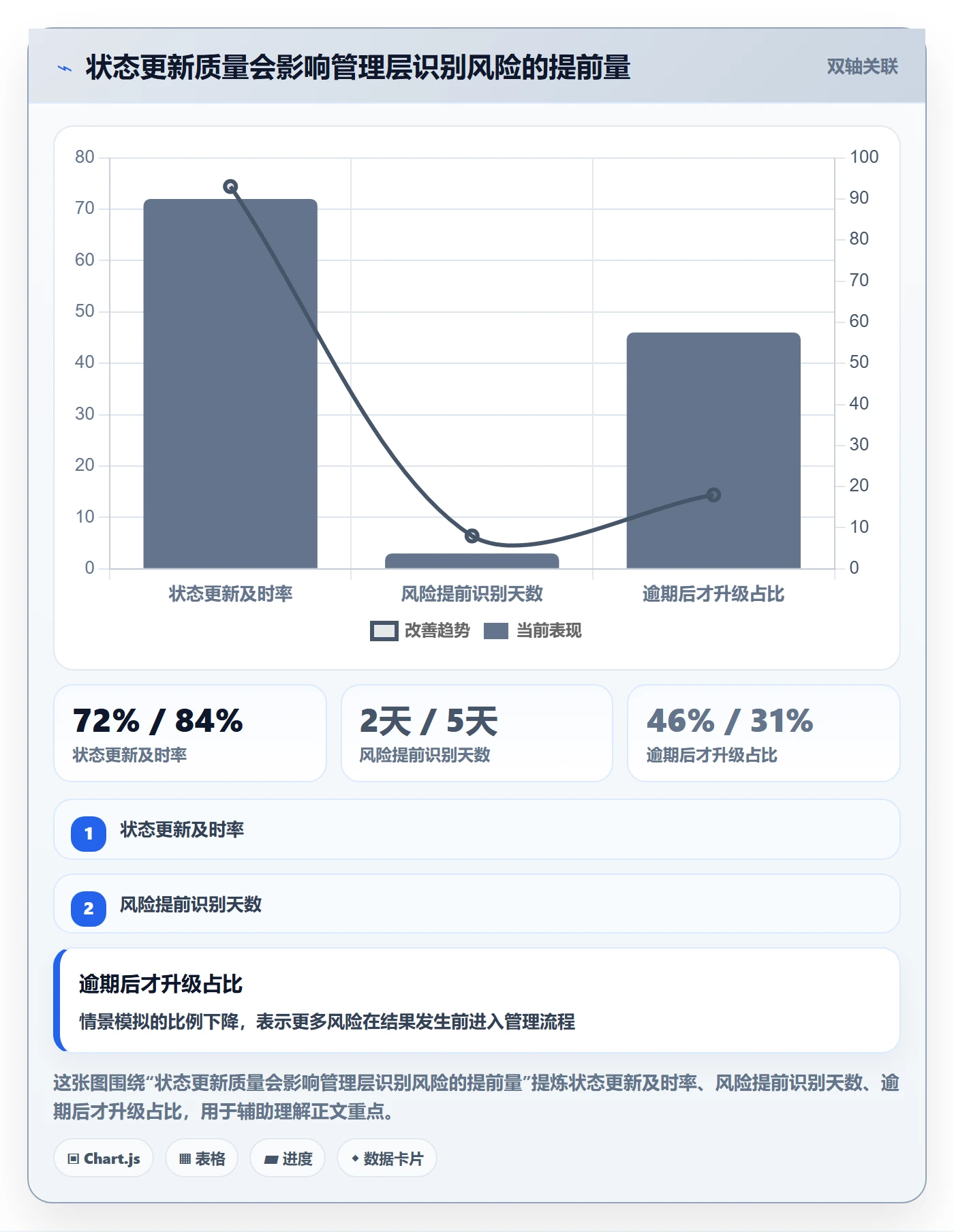 逾期管理方法大全：管理层延期管理数据分析落地清单