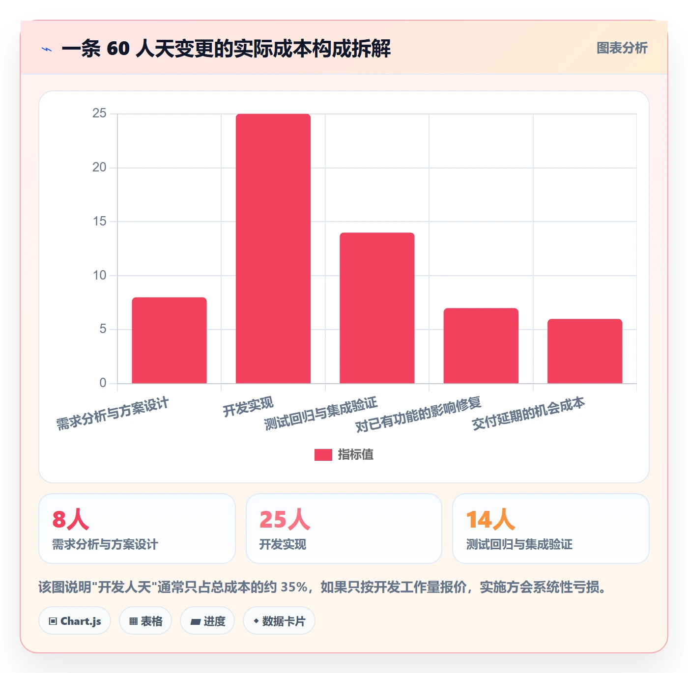 范围变更管理指南：实施团队如何做好项目范围，制度设计全流程