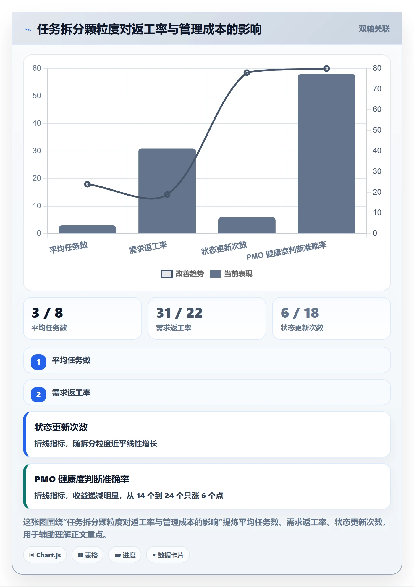 执行人怎么做？PMO落地方案：任务管理从0到1