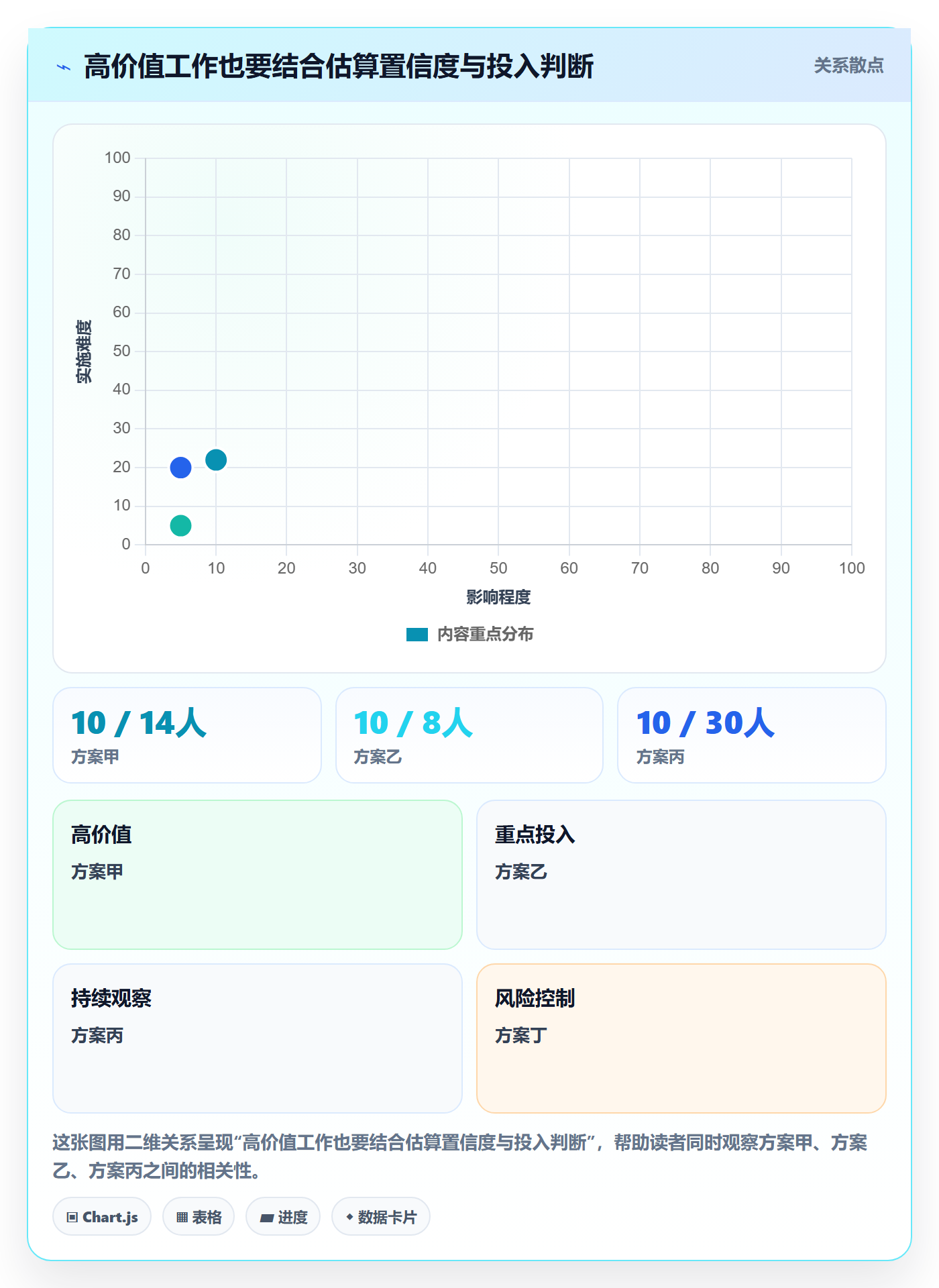资源管理人员教程:产品经理最佳实践,避坑指南