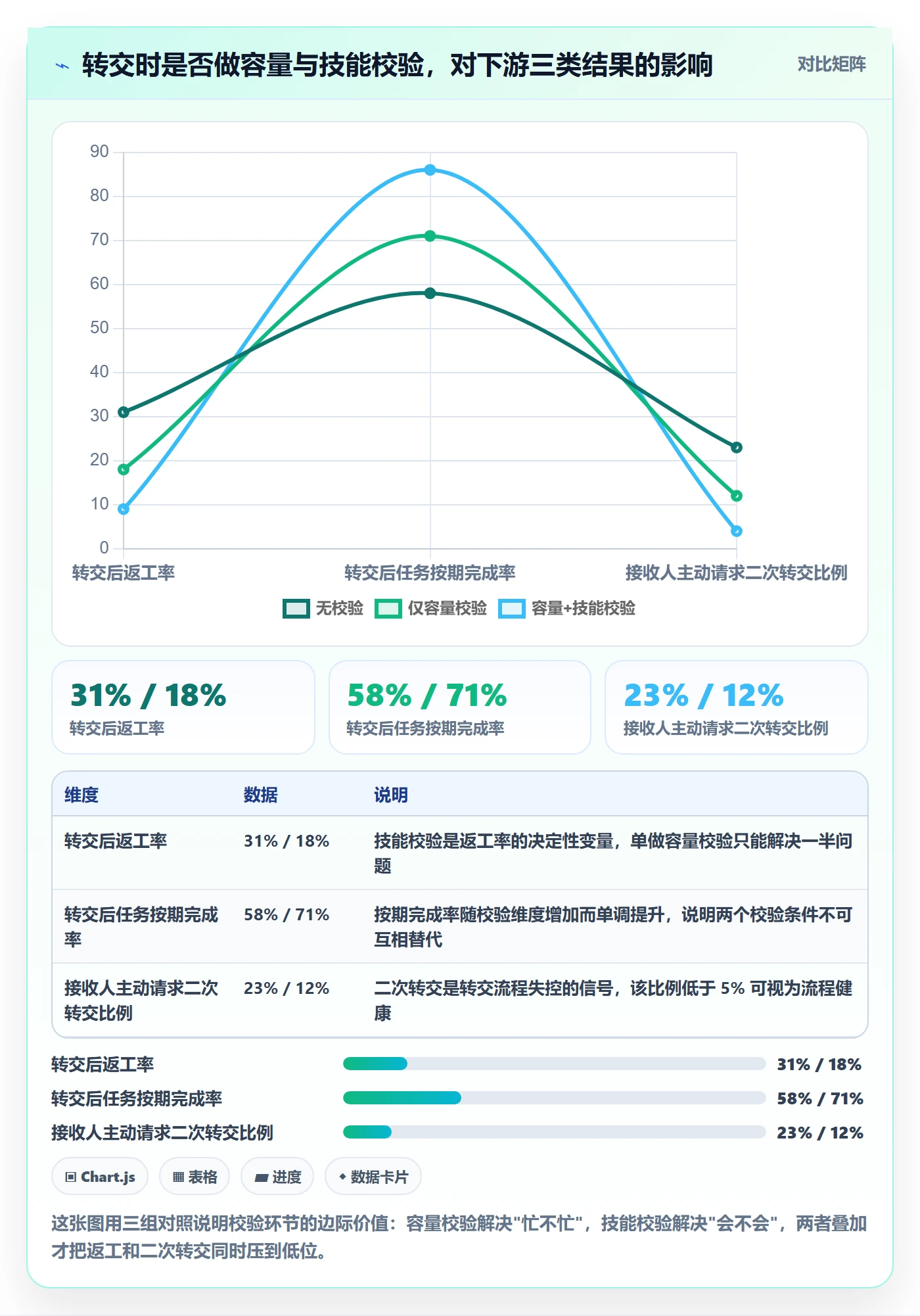 任务分派转交全流程:PMO最佳实践与一文讲清