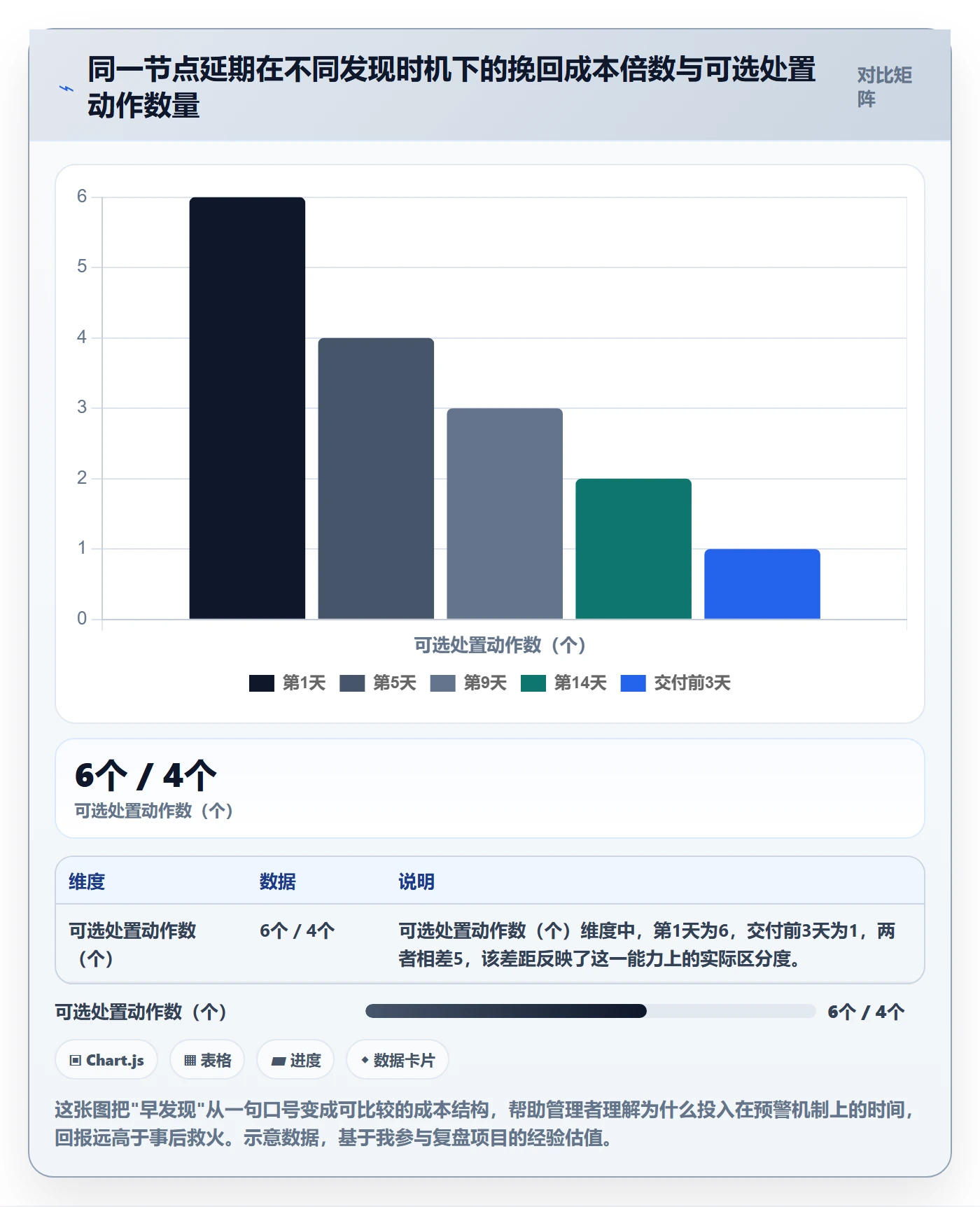 节点延期管理指南：企业管理者如何做好里程碑，最佳实践全流程
