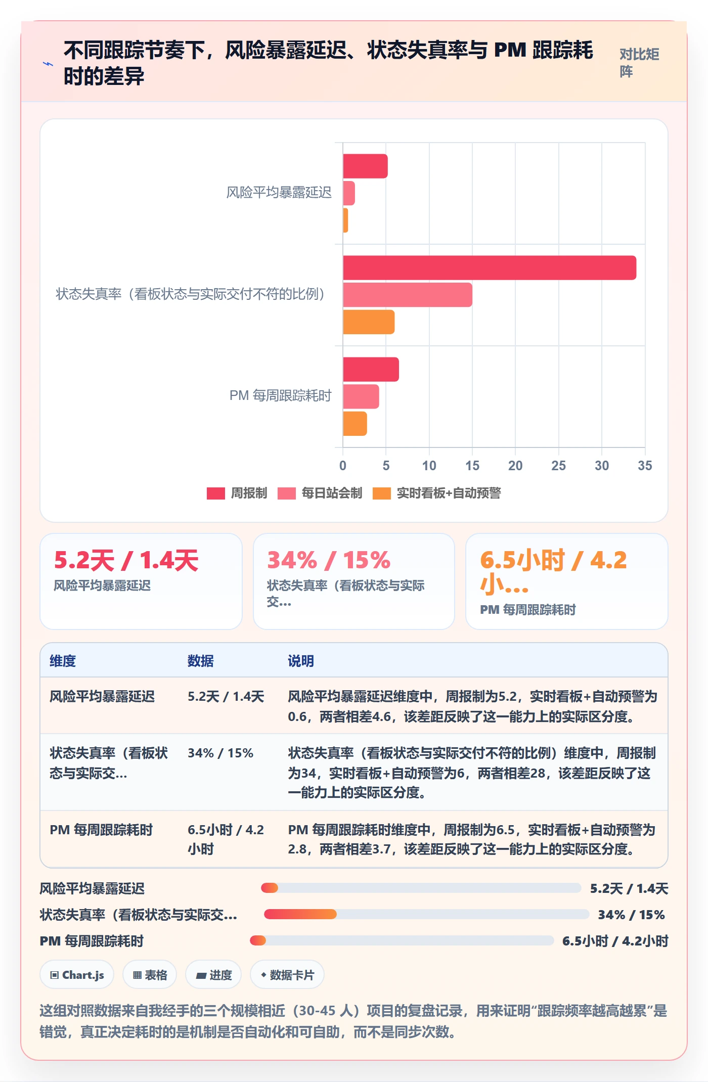 追踪管理指南：产品经理如何做好进度跟踪，入门指南全流程