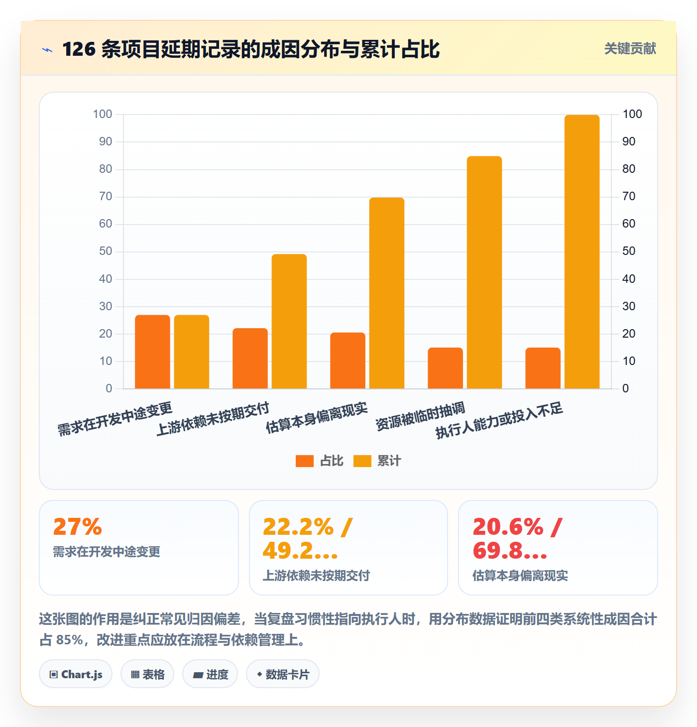 任务进度管理指南：PMO如何做好进度管理，数据分析全流程