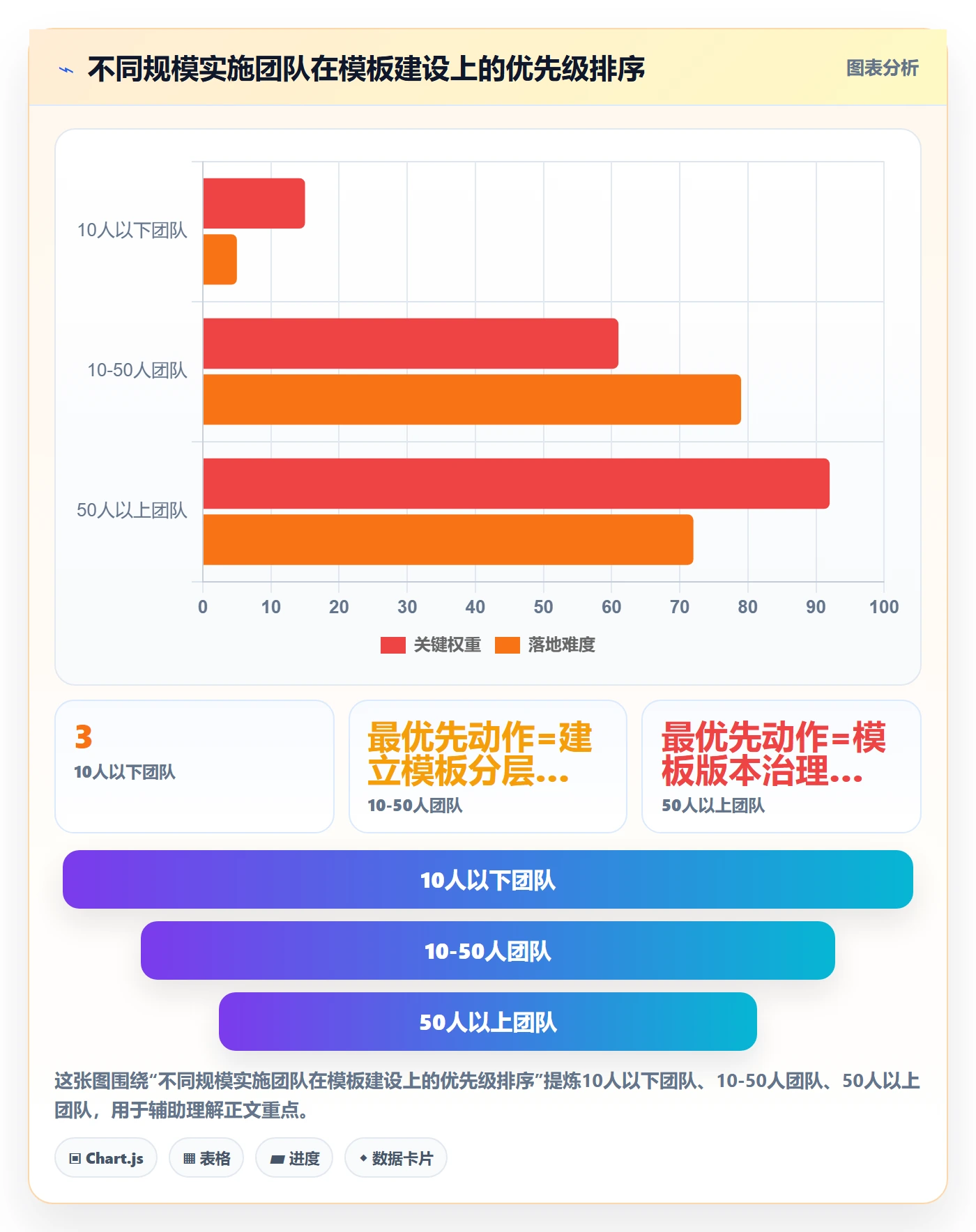 标准项目管理指南：实施团队如何做好项目模板，落地方案全流程