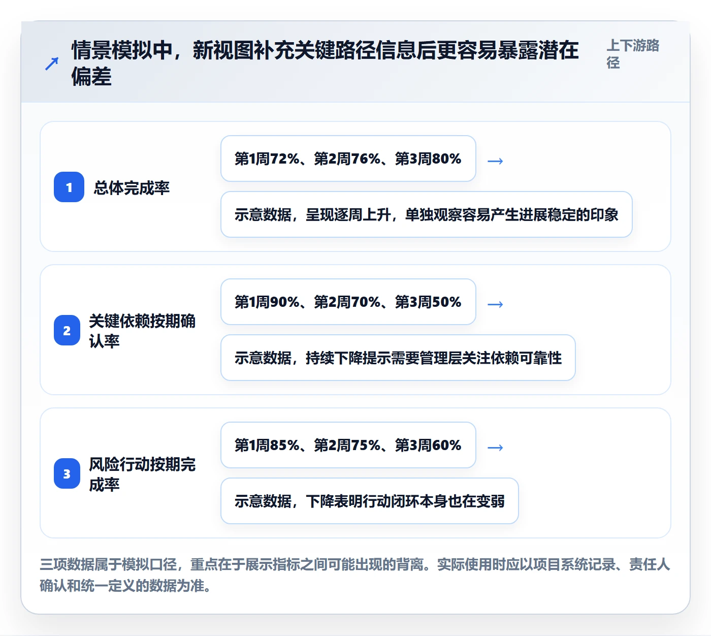 看板管理方法大全:管理层看板风险控制落地清单