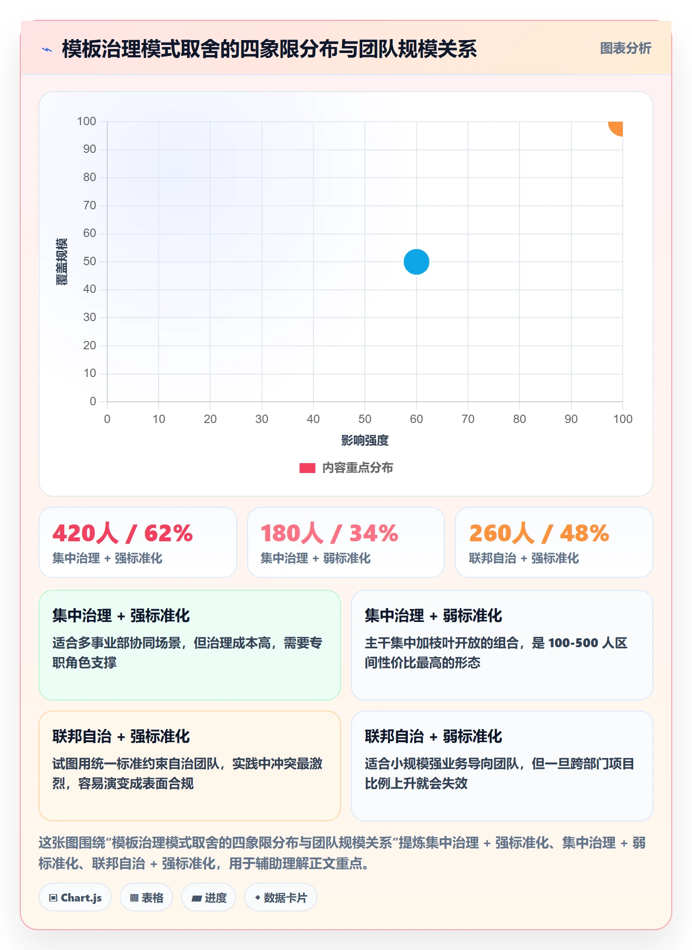 项目模板最佳实践:项目负责人项目模板落地方案,常见问题