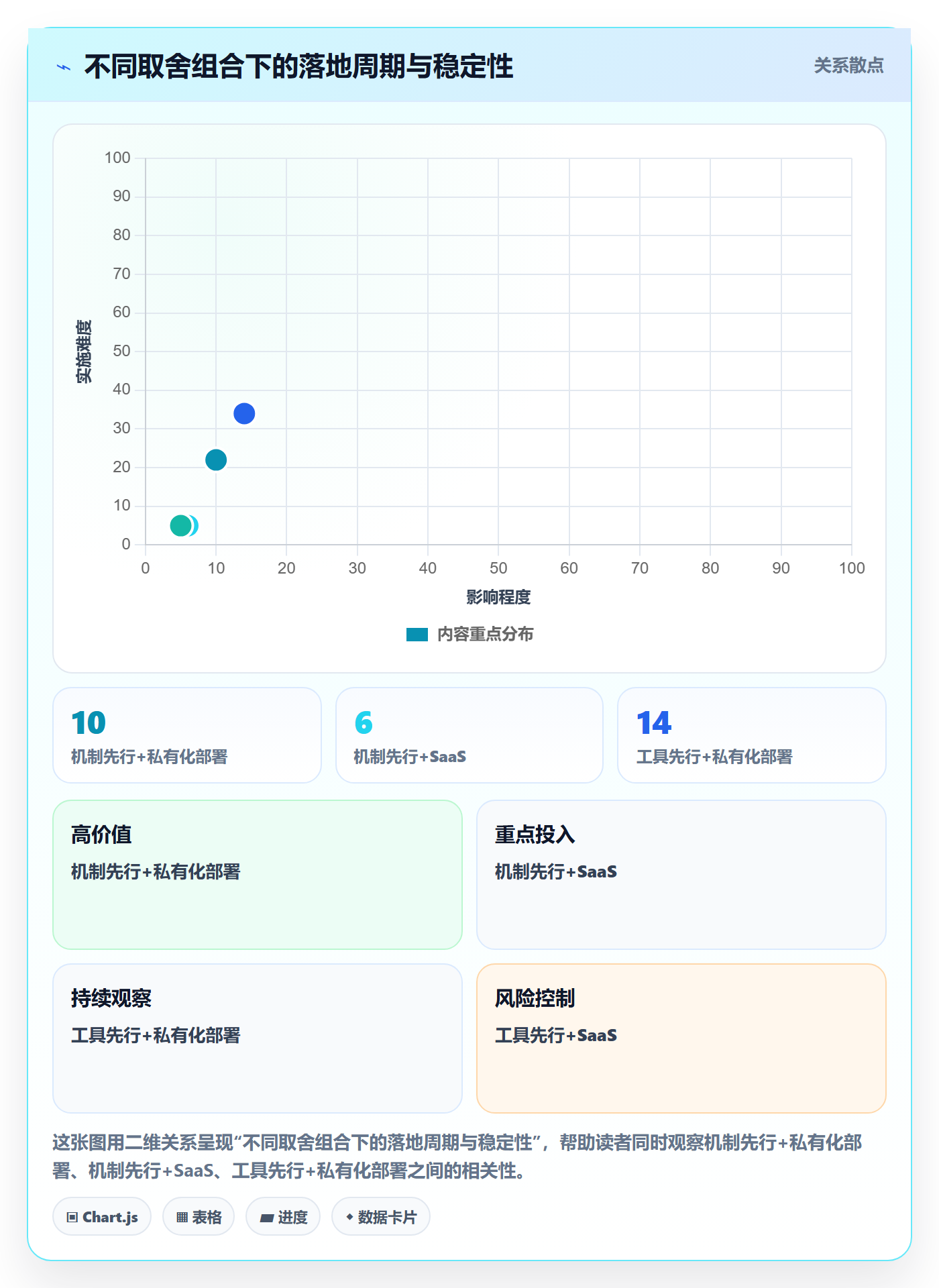 后置任务管理方法大全:企业管理者任务依赖效率提升落地清单