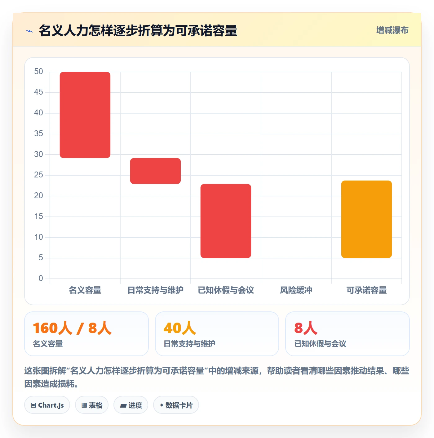 版本计划实操方法:管理层提升版本管理效率的实操方法方法与模板