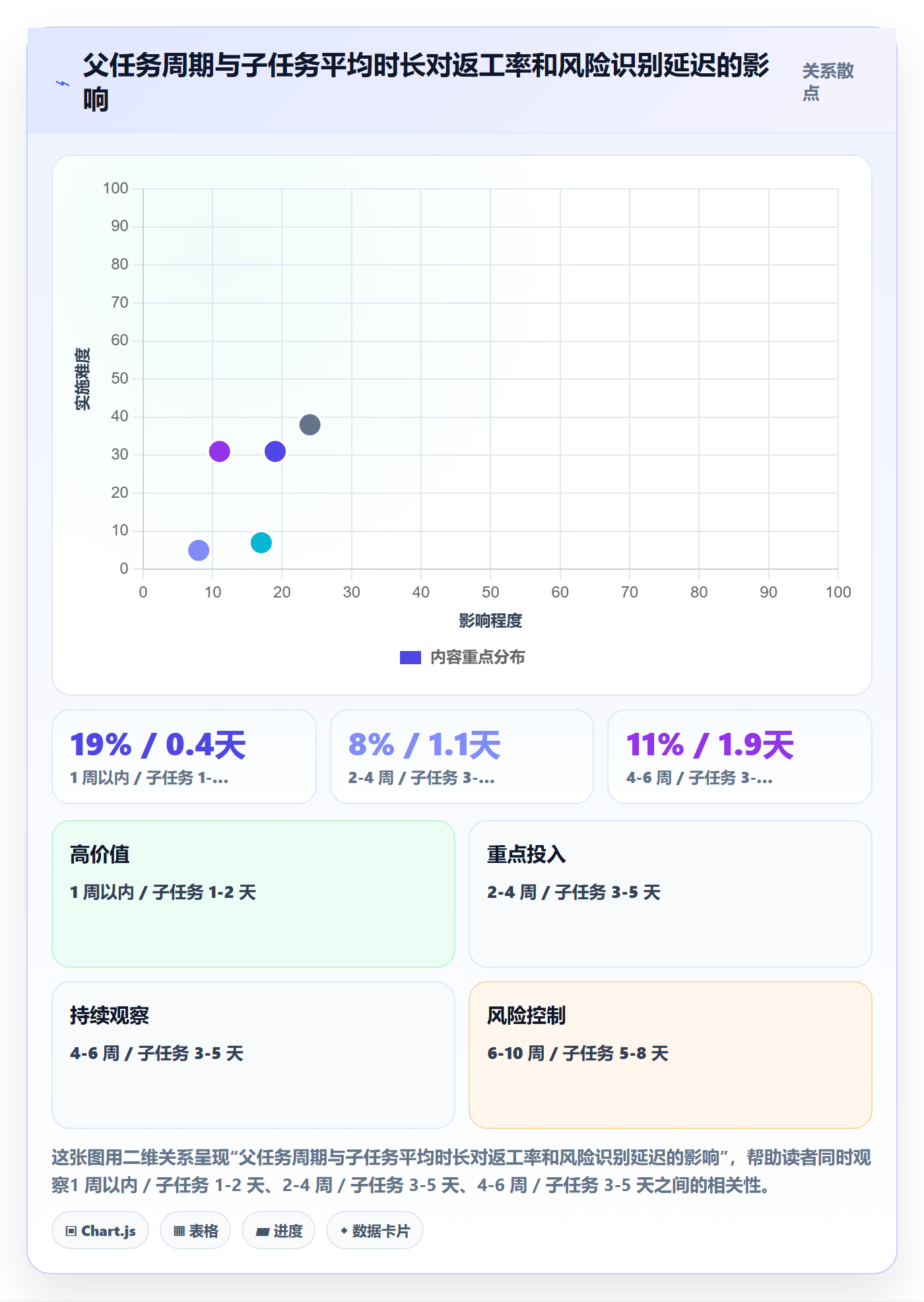 父任务落地方案:跨部门团队开展任务管理的协同管理案例解析