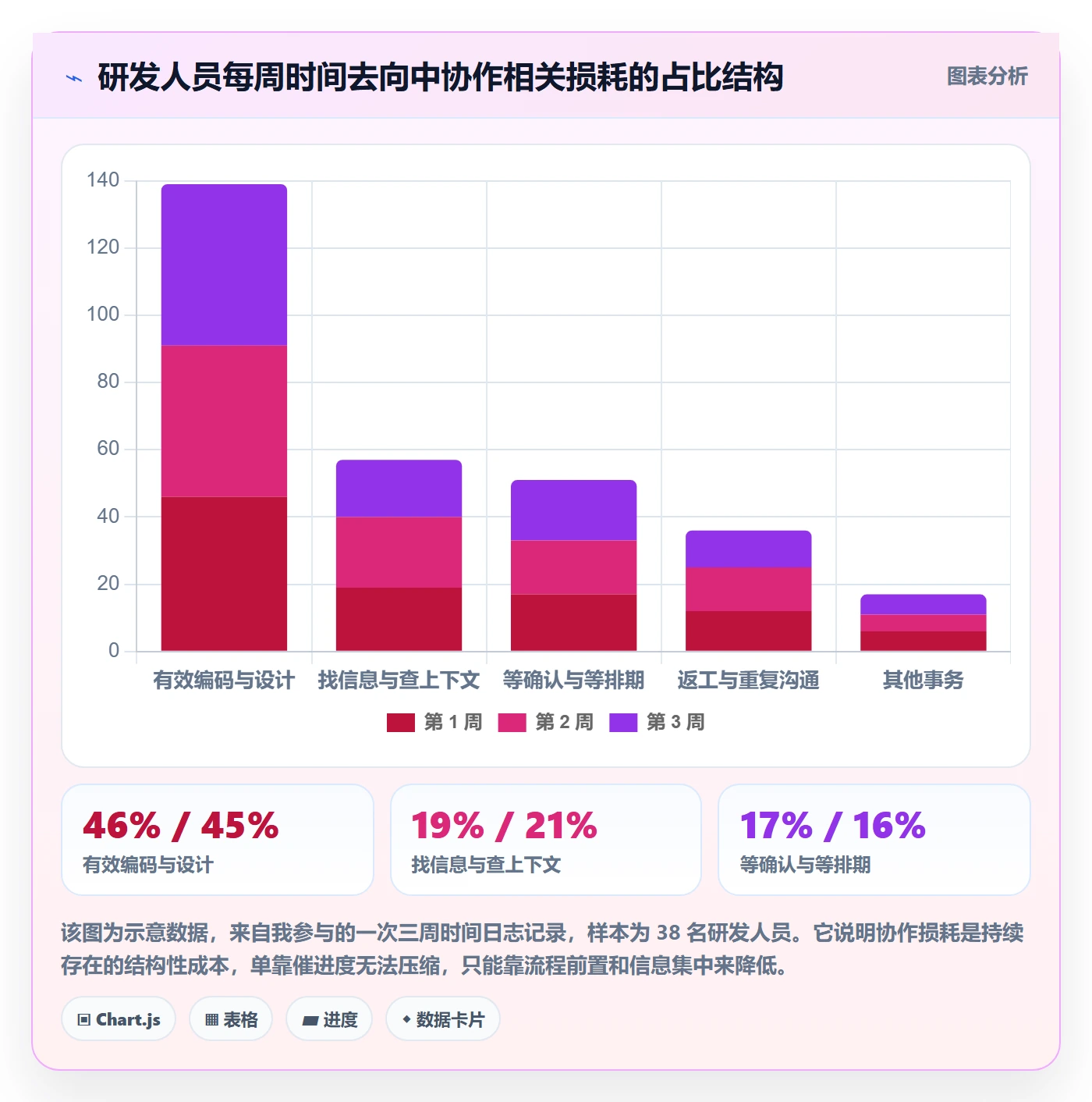 任务管理协作人全流程：研发团队入门指南与一文讲清