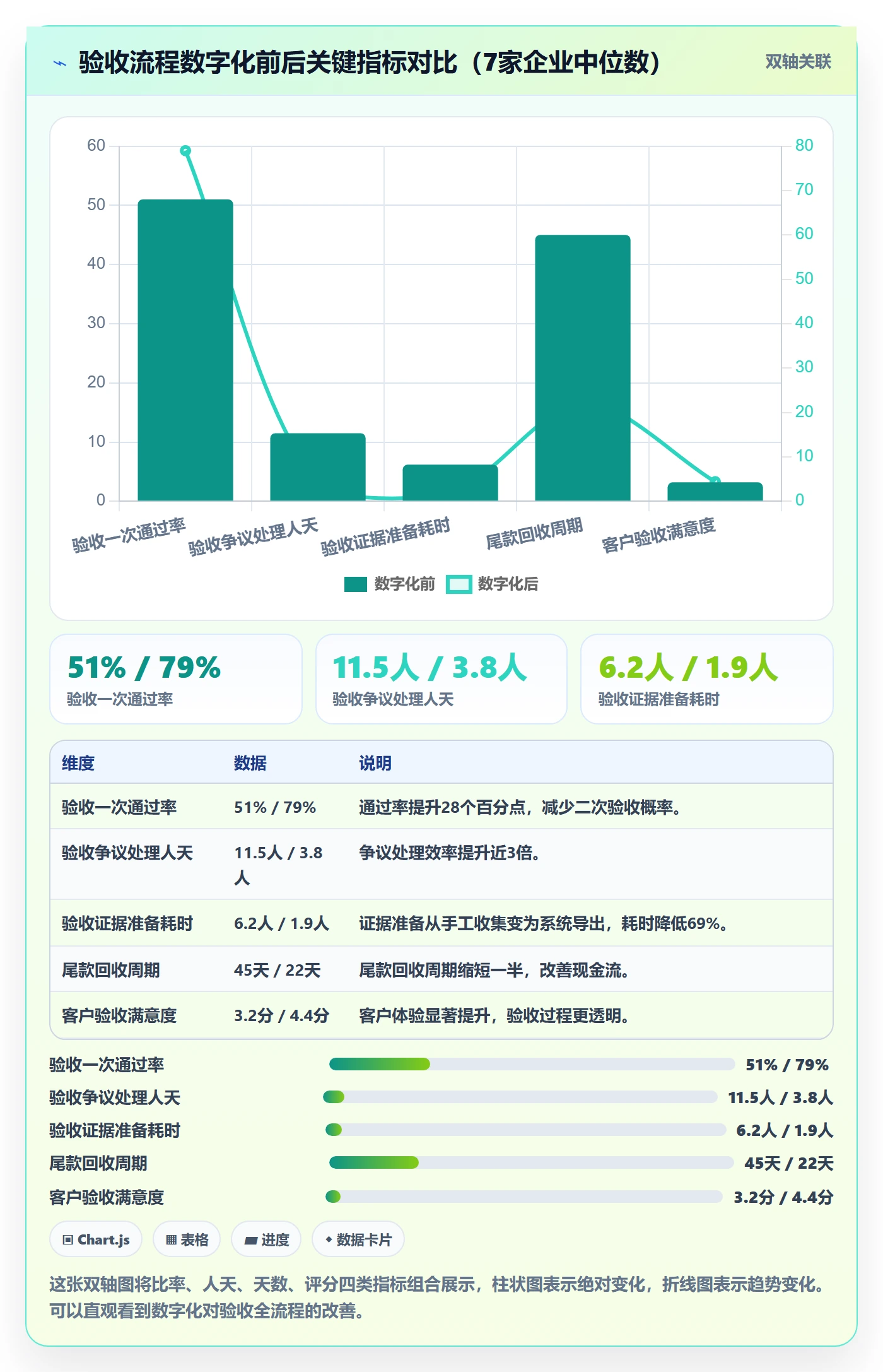 任务验收验收全流程:项目经理入门指南与一文讲清