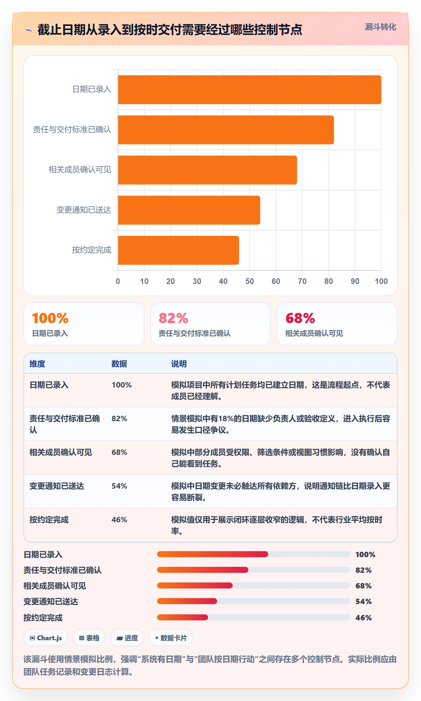 截止日期最佳实践：项目成员日历视图风险控制，常见问题