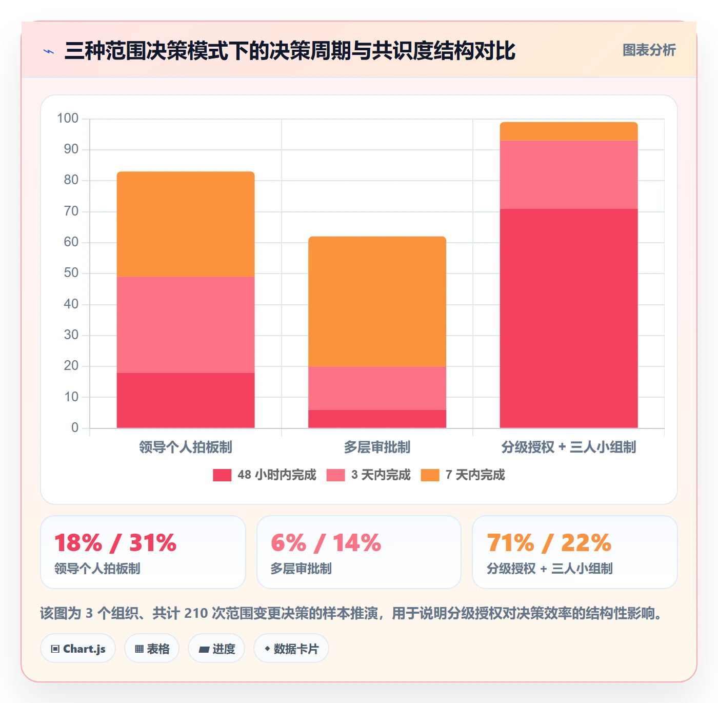 项目范围如何做好范围定义?管理层流程优化与操作步骤