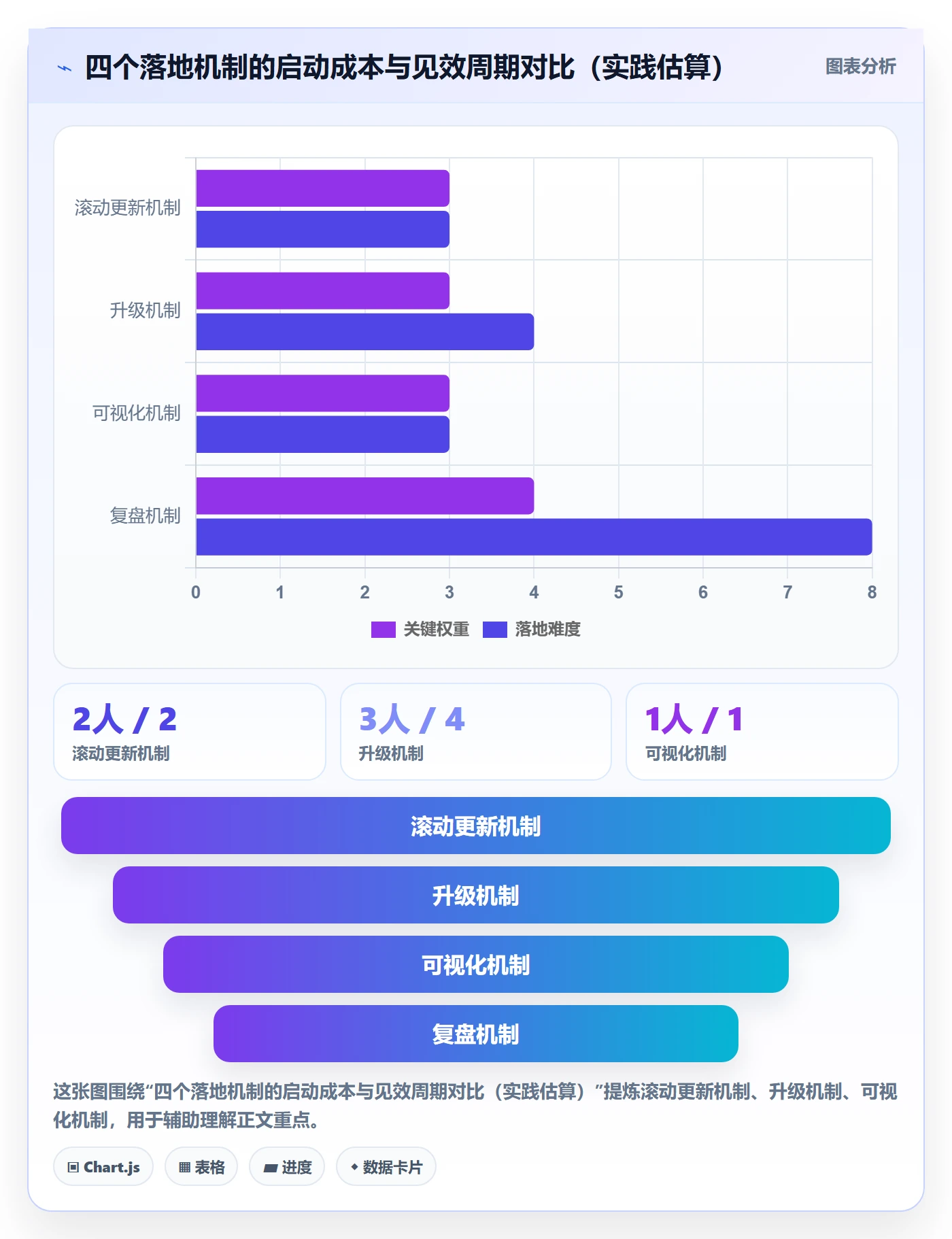 项目进度流程与规范:管理层进度管理制度设计关键指标