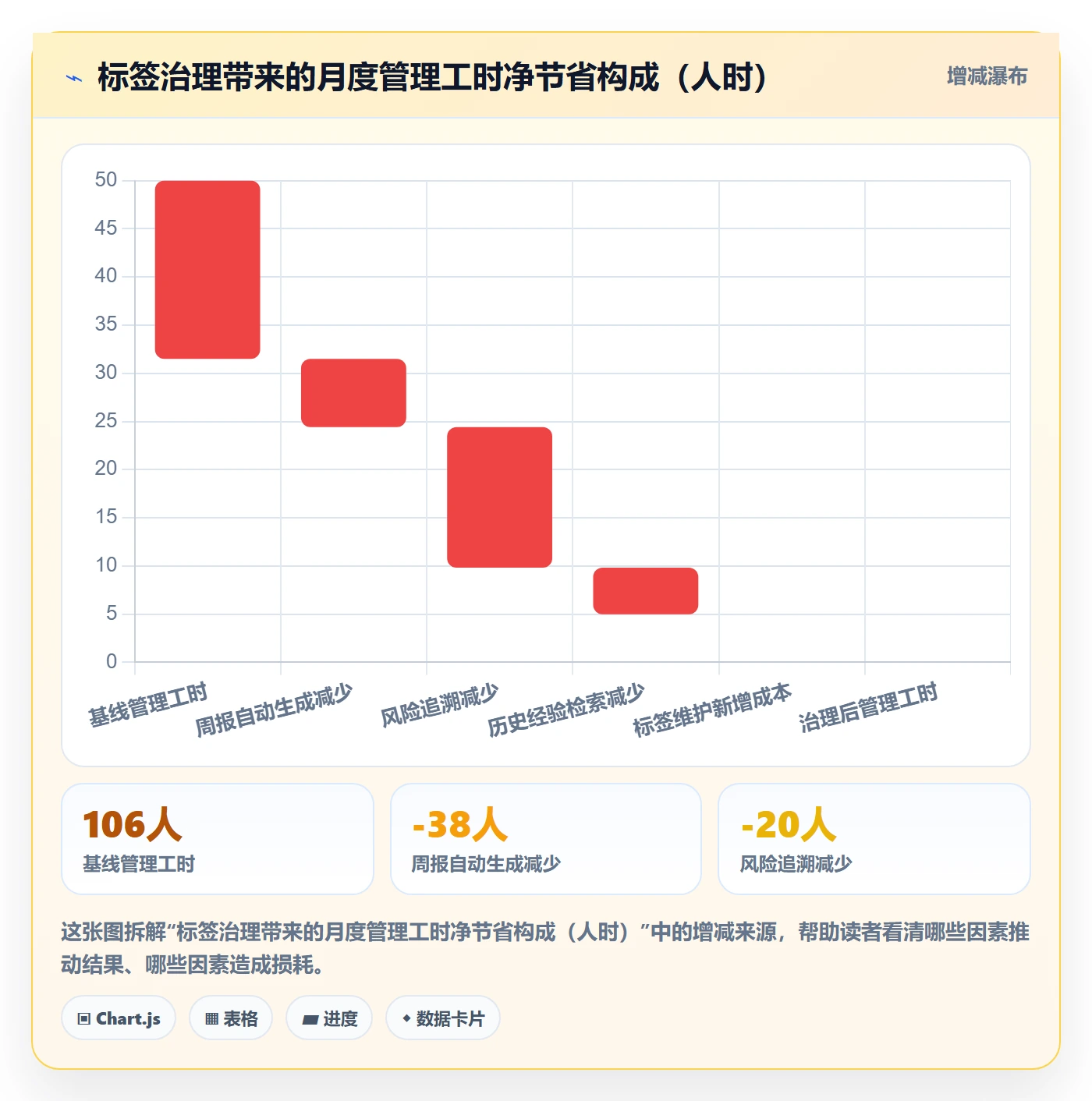 标签落地方案:实施团队开展任务属性的落地方案案例解析