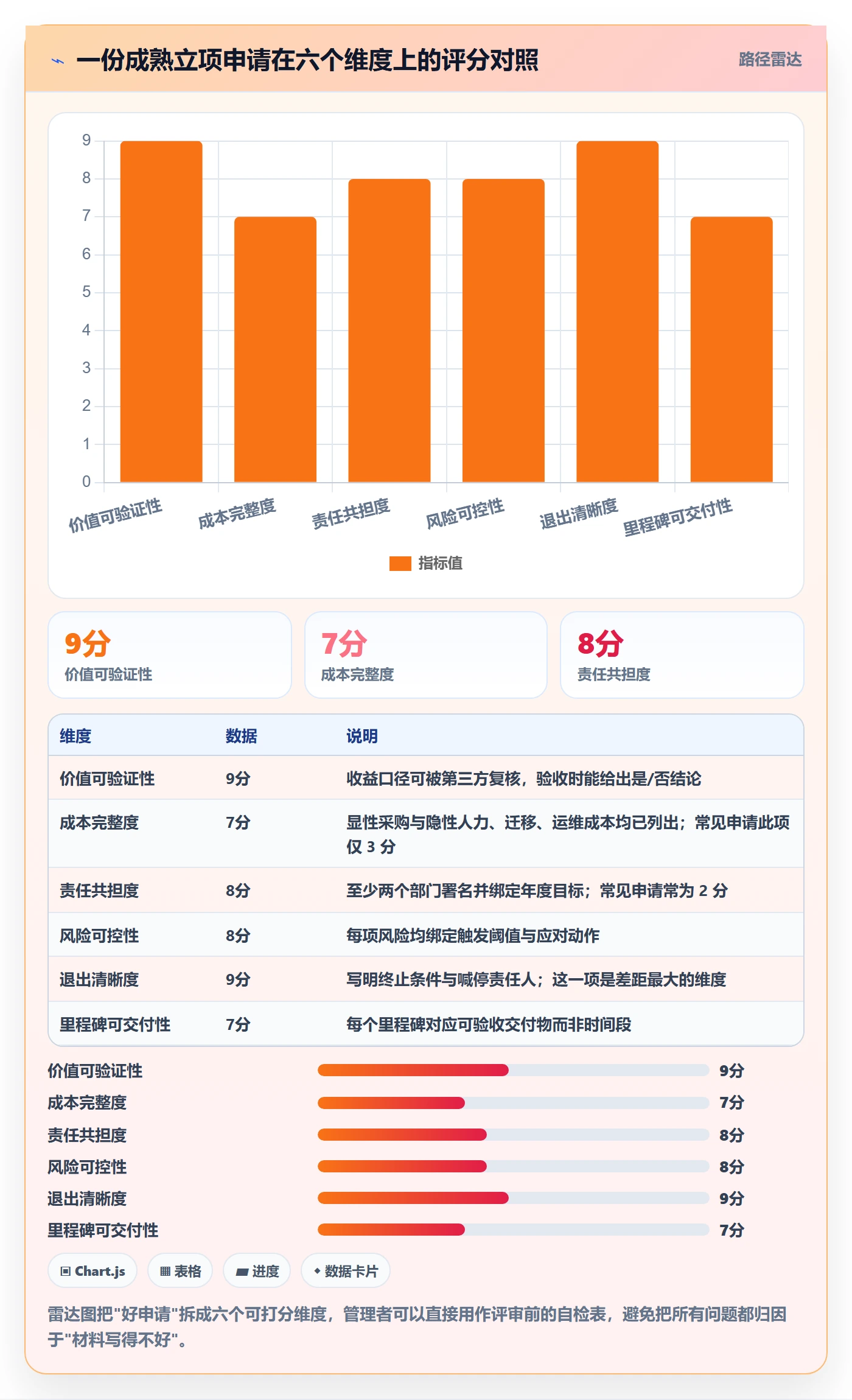 项目立项如何做好项目申请?企业管理者协同管理与操作步骤