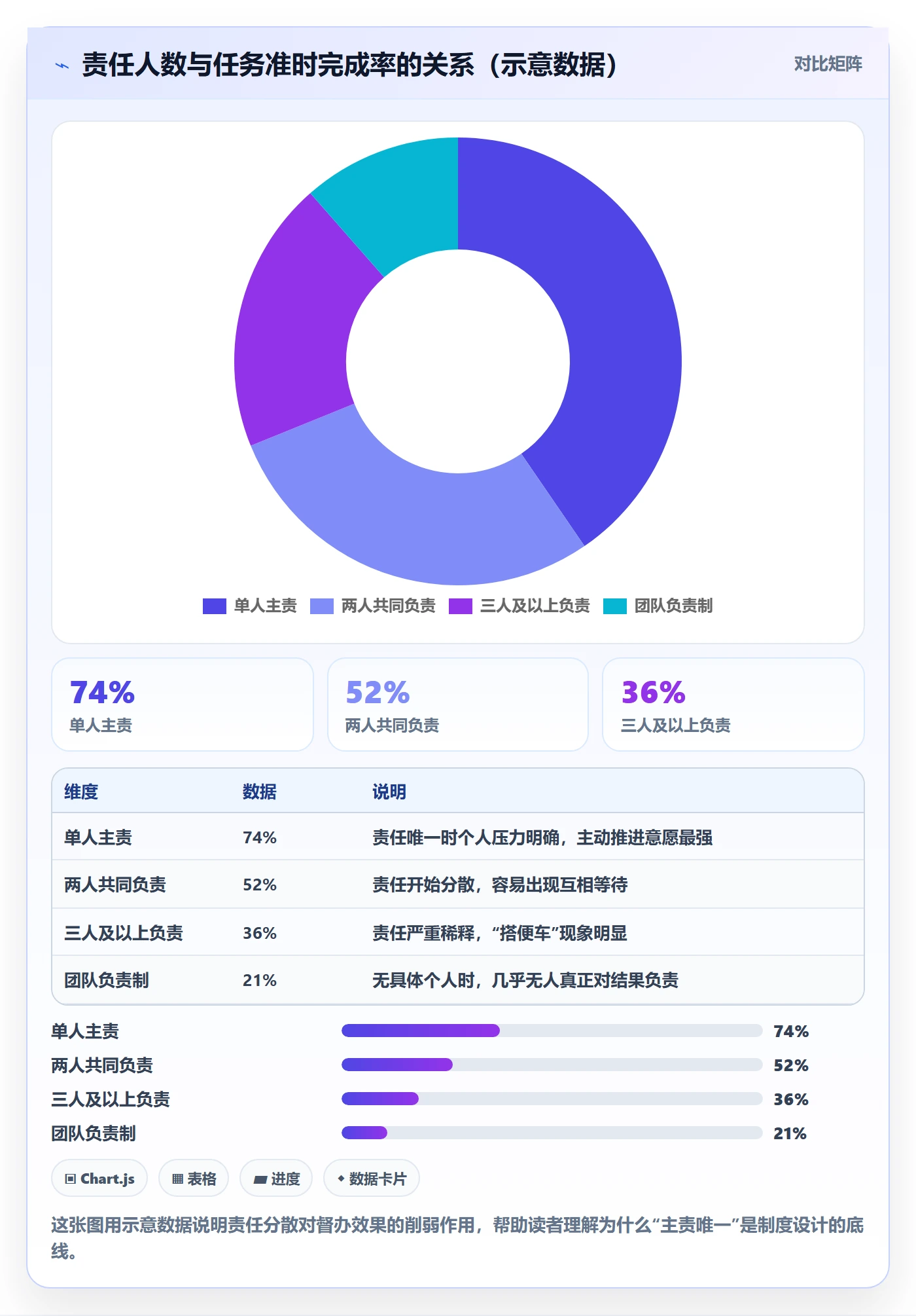 督办管理指南:实施团队如何做好任务提醒,制度设计全流程