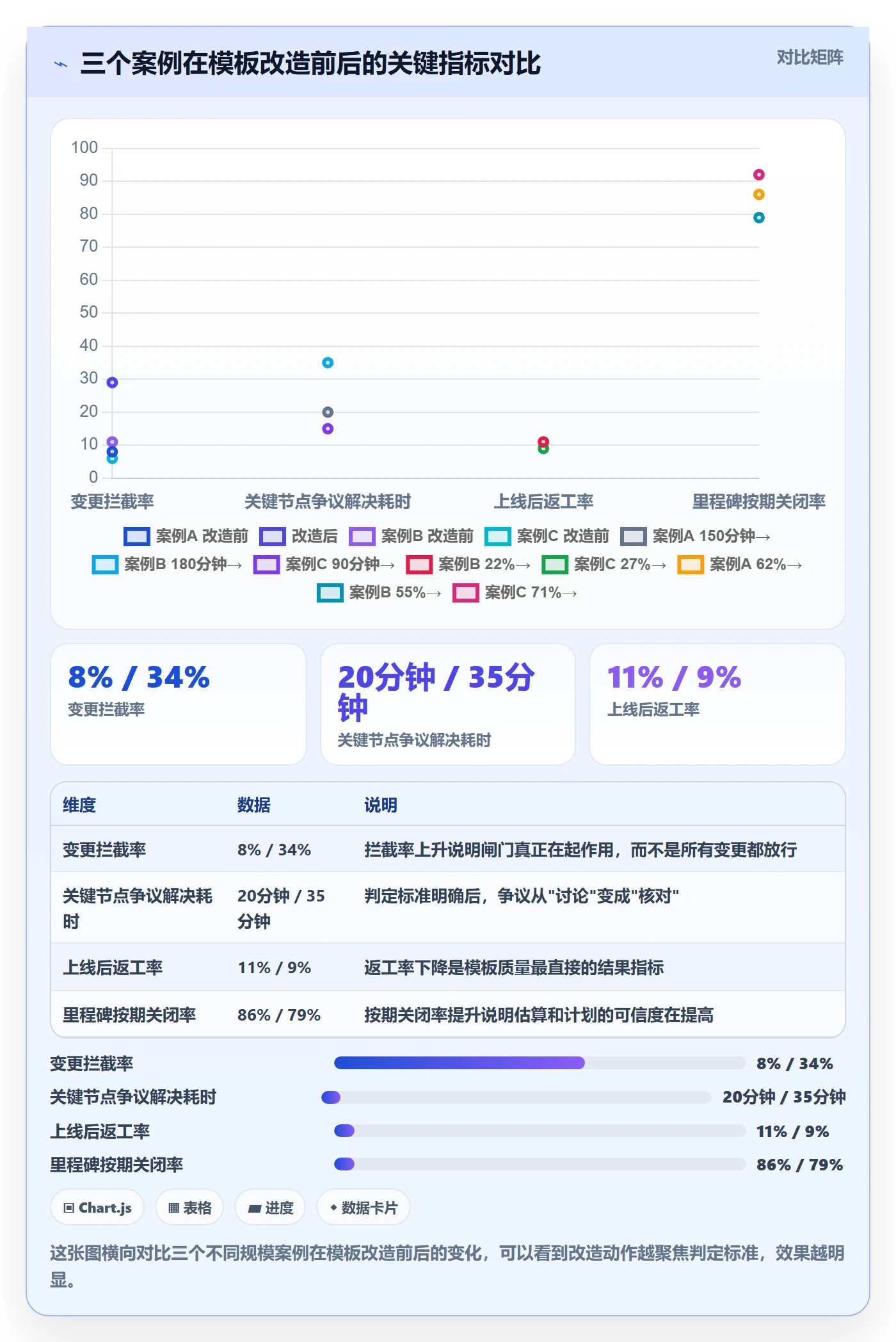 标准项目落地方案：跨部门团队开展项目模板的风险控制案例解析